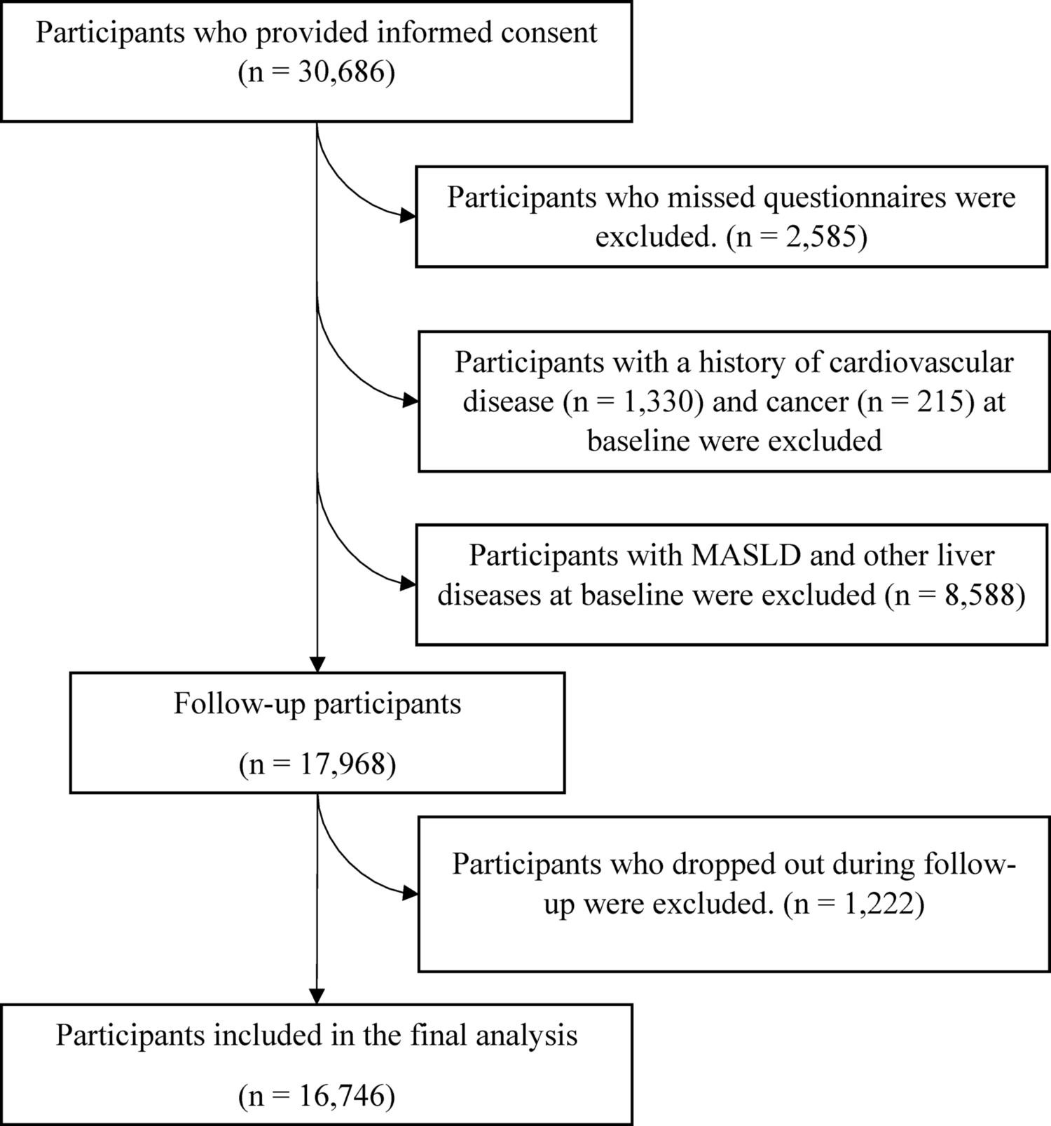 Dietary quercetin intake is not associated with risk of metabolic dysfunction-associated steatotic liver disease in a general adult population