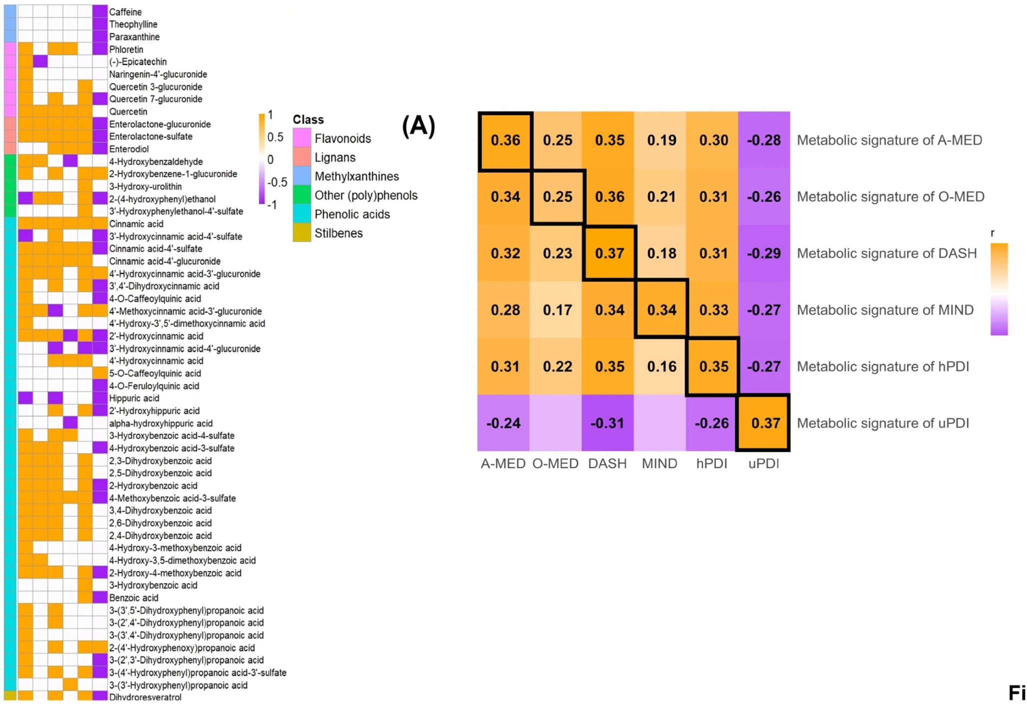 Correction: Development of metabolic signatures of plant-rich dietary patterns using plant-derived metabolites