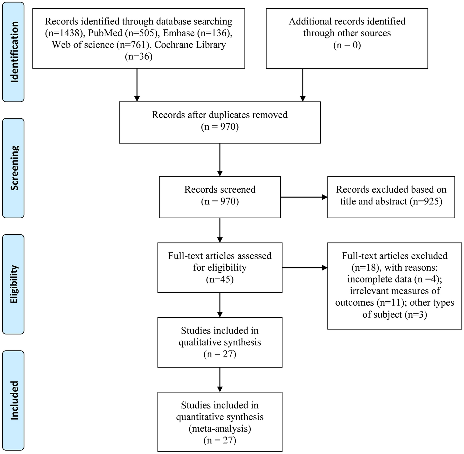 Asleep versus awake deep brain stimulation in the treatment of Parkinson disease: a systematic review and meta-analysis