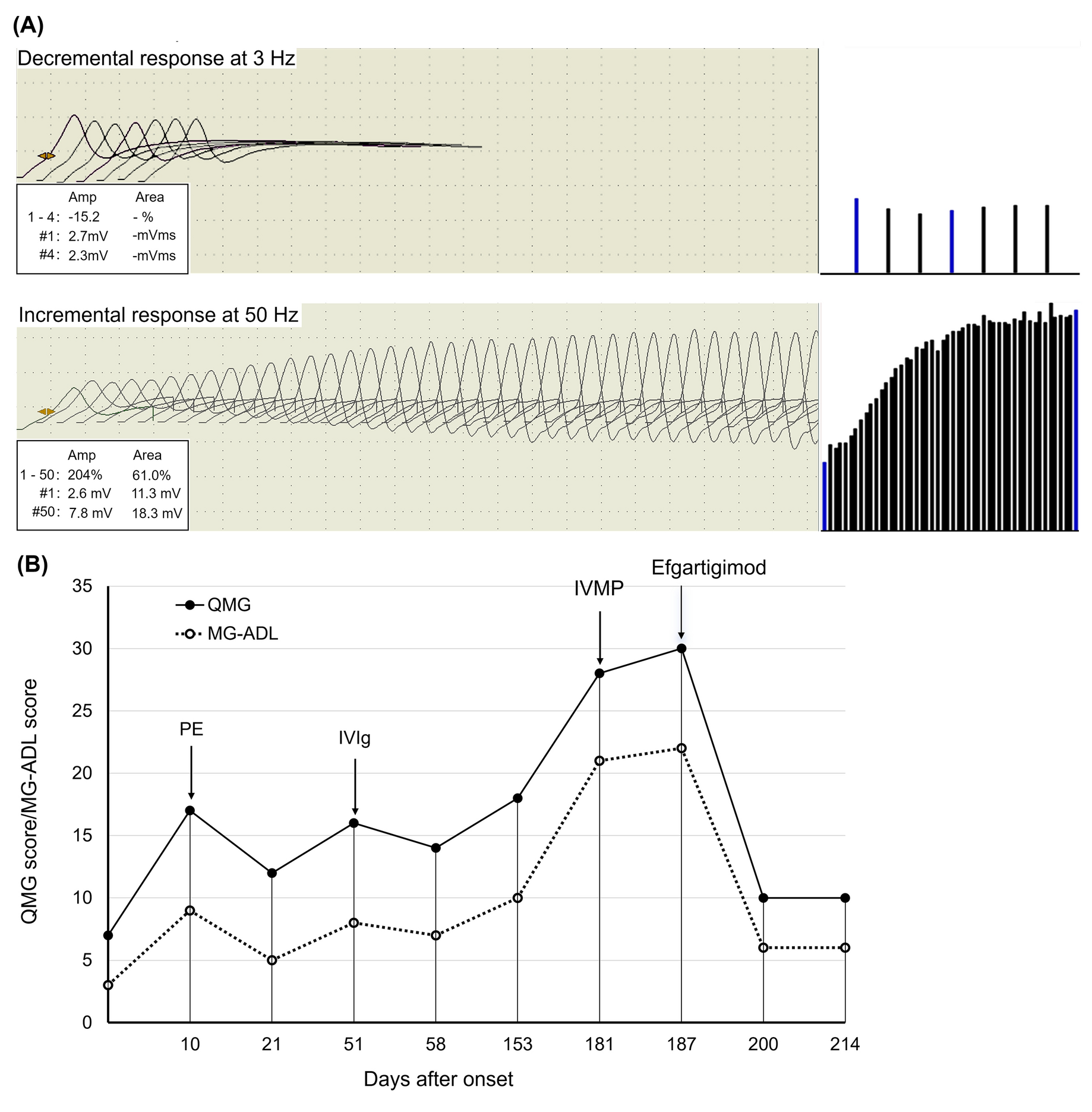 Efgartigimod for the treatment of Lambert–Eaton syndrome: a case report