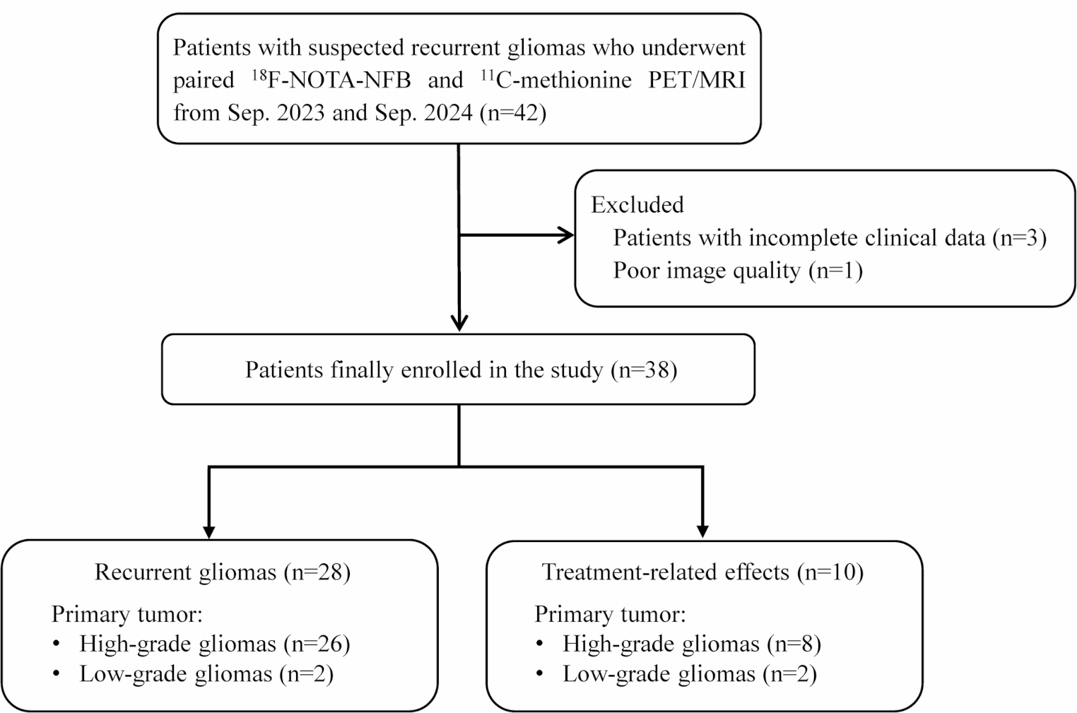 F-NOTA-NFB PET/MRI in glioma recurrence: comparison with C-methionine PET/MRI and contrast-enhanced MRI