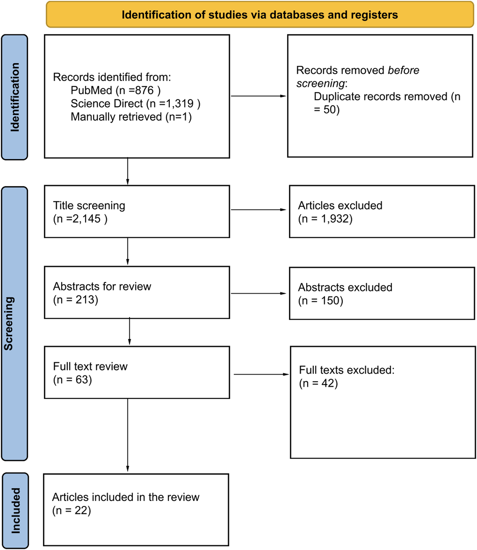 Stereotactic radiosurgery for recurrent high-grade gliomas: a systematic review