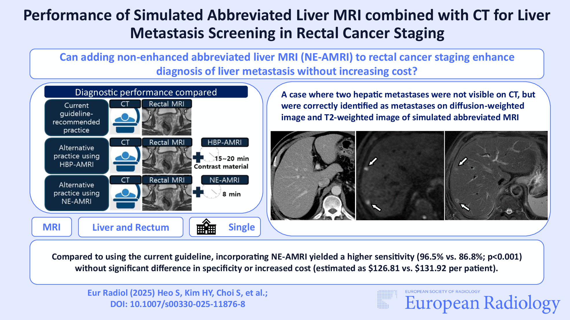 Performance of simulated abbreviated liver MRI combined with CT for liver metastasis screening in rectal cancer staging