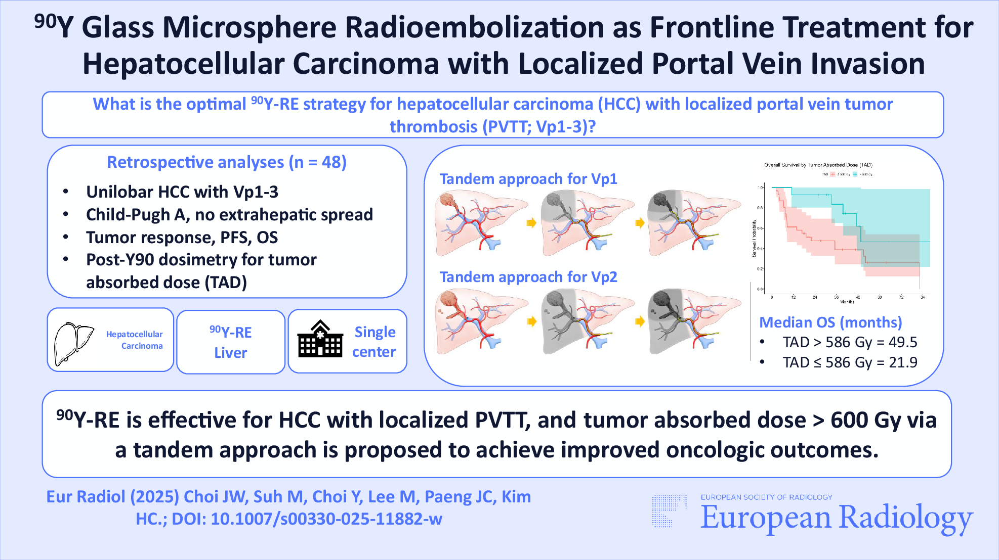 Yttrium-90 glass microsphere radioembolization as frontline treatment for hepatocellular carcinoma with localized portal vein invasion