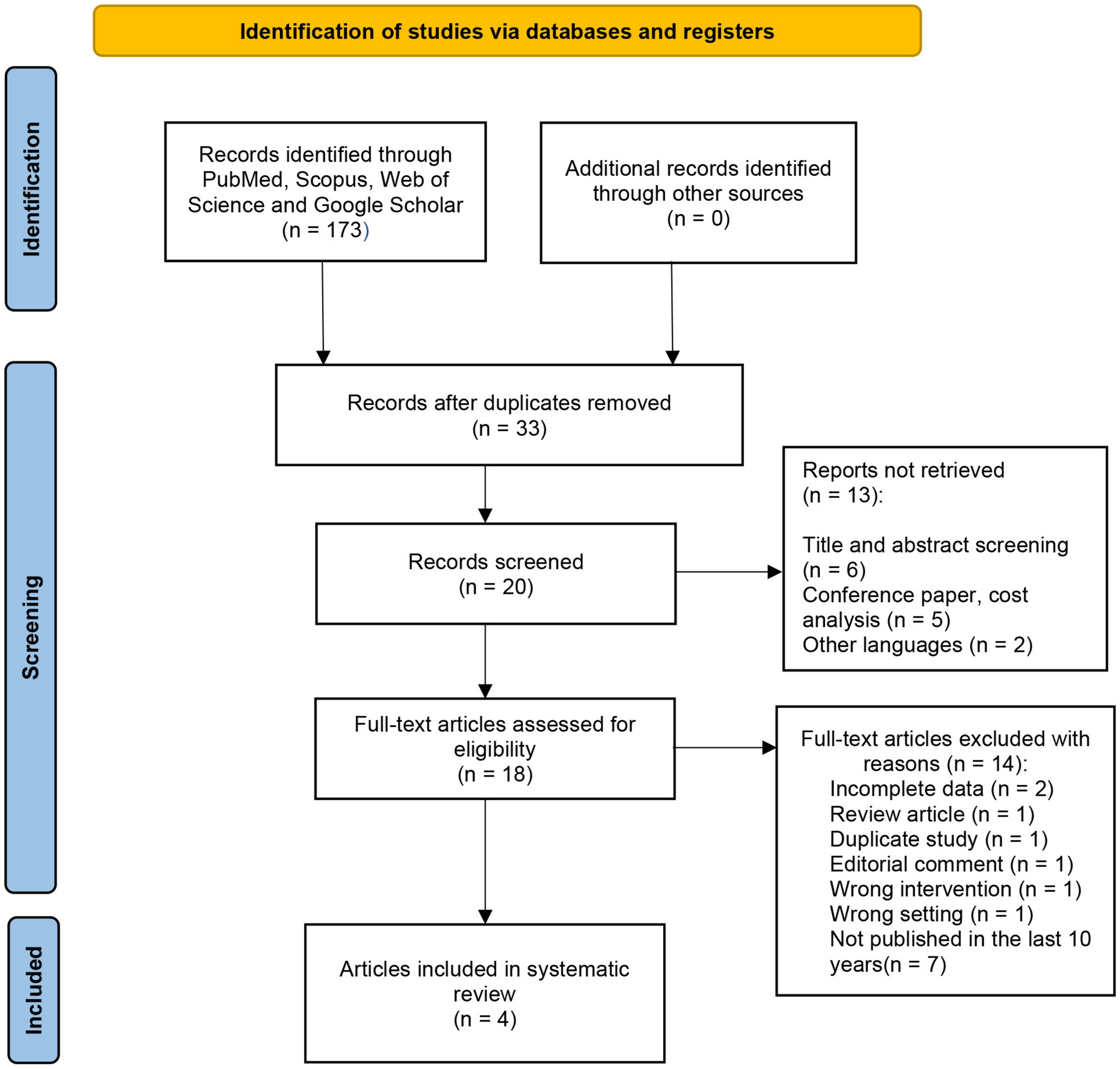 Comparative outcomes of robotic-assisted and conventional laparoscopic pyeloplasty in pediatric patients: a decade of evidence