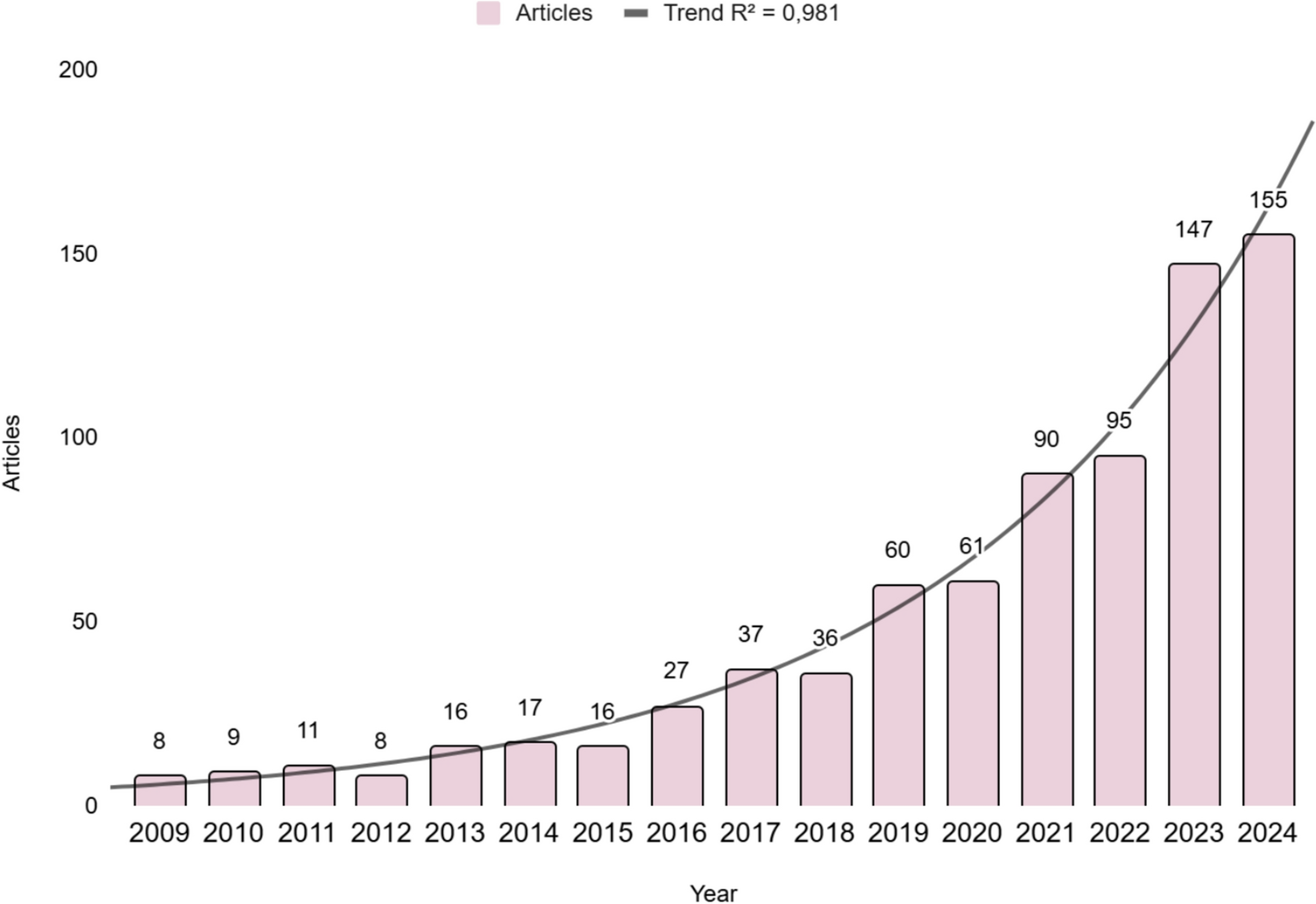 The evolution of research in orthopedic robotic surgery: global trends and future directions