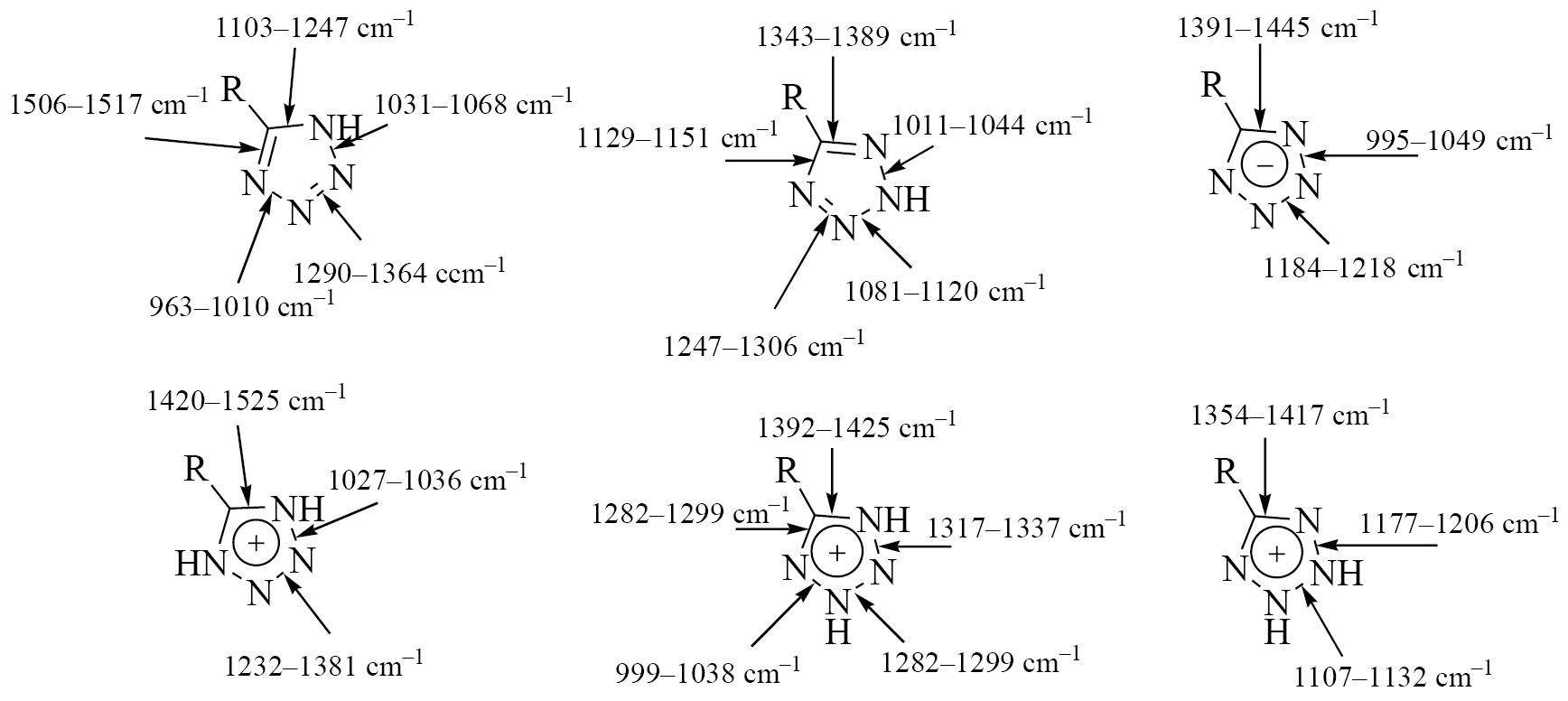 Theoretical Study of Characteristic Vibration Frequencies of Various Prototropic Forms of 5R-Tetrazoles