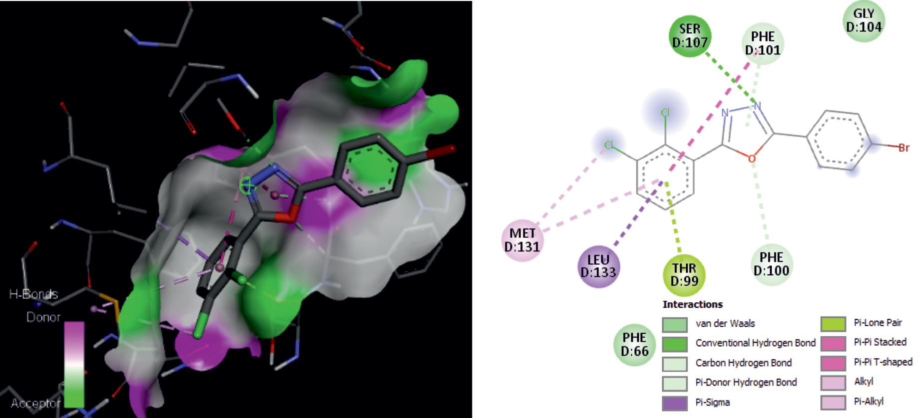 1,3,4-Oxadiazole as a Privileged Scaffold for Anticonvulsant Activity: Design, Syntheses and ADMET Studies