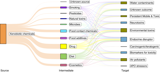 Saliva as a non-invasive matrix for assessing xenobiotic metabolites and metabolomes: implications for maternal health and preeclampsia