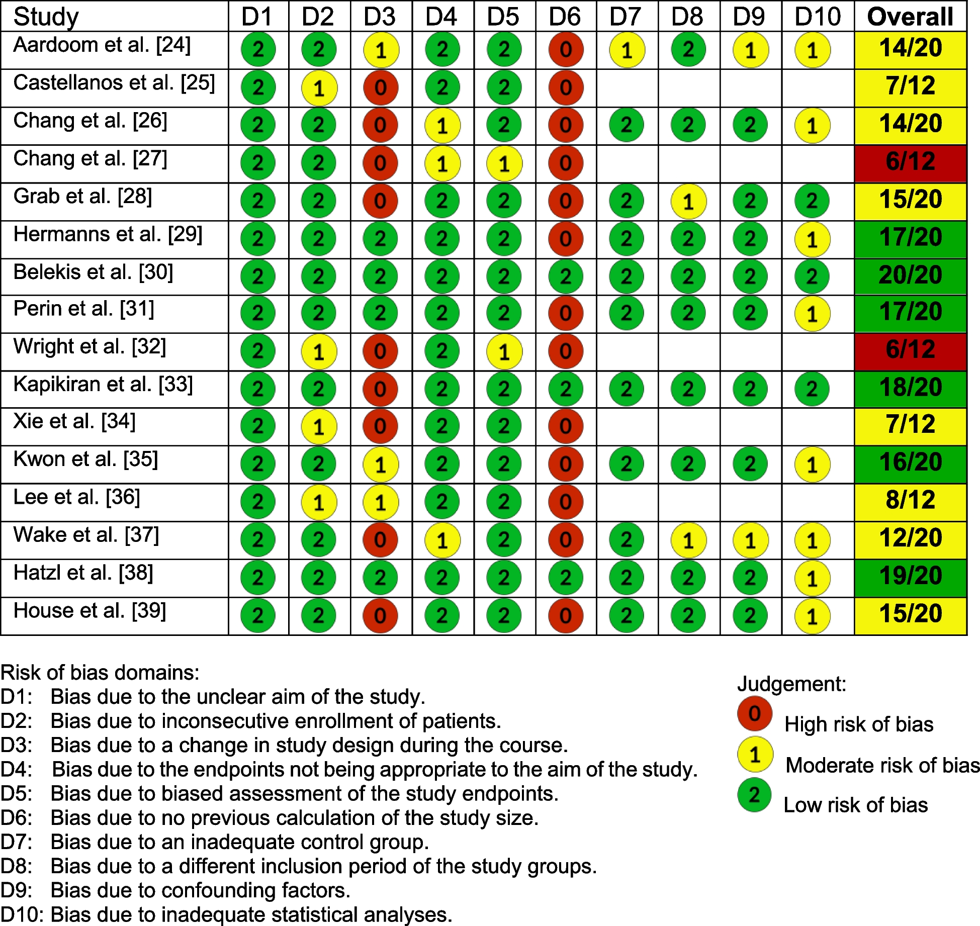 The Impact of Virtual-, Augmented- and Mixed Reality during Preoperative Informed Consent: A Systematic Review of the Literature