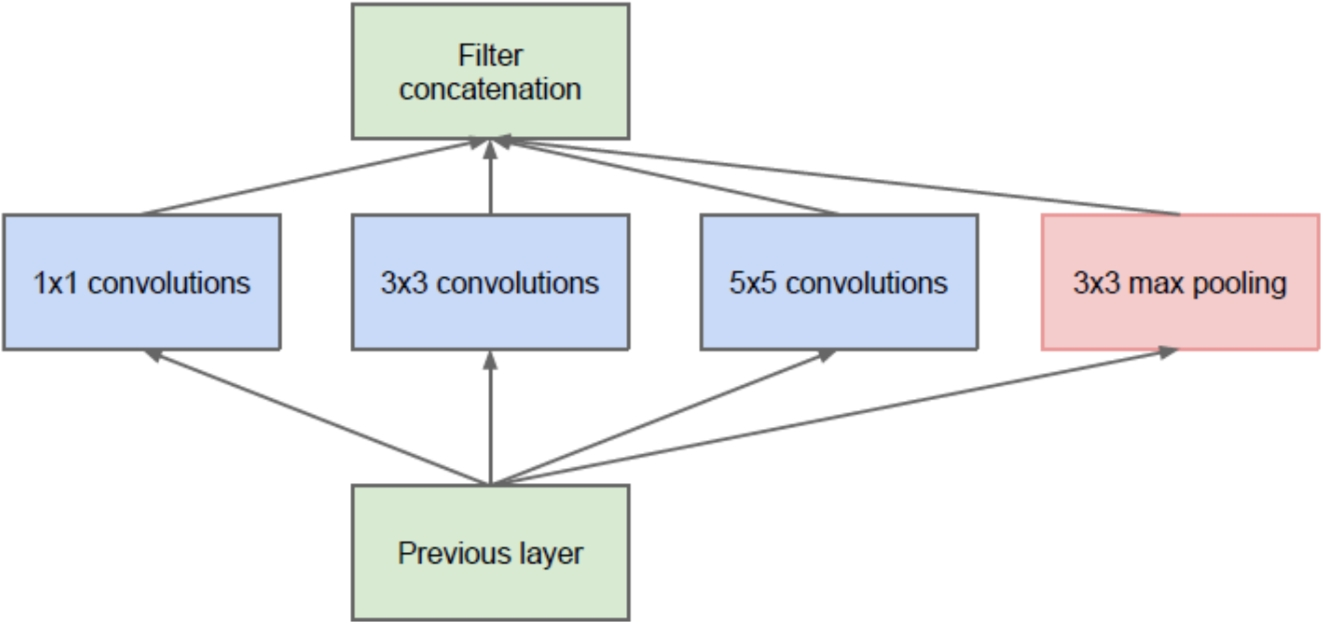 A Novel Dual-Output Deep Learning Model Based on InceptionV3 for Radiographic Bone Age and Gender Assessment