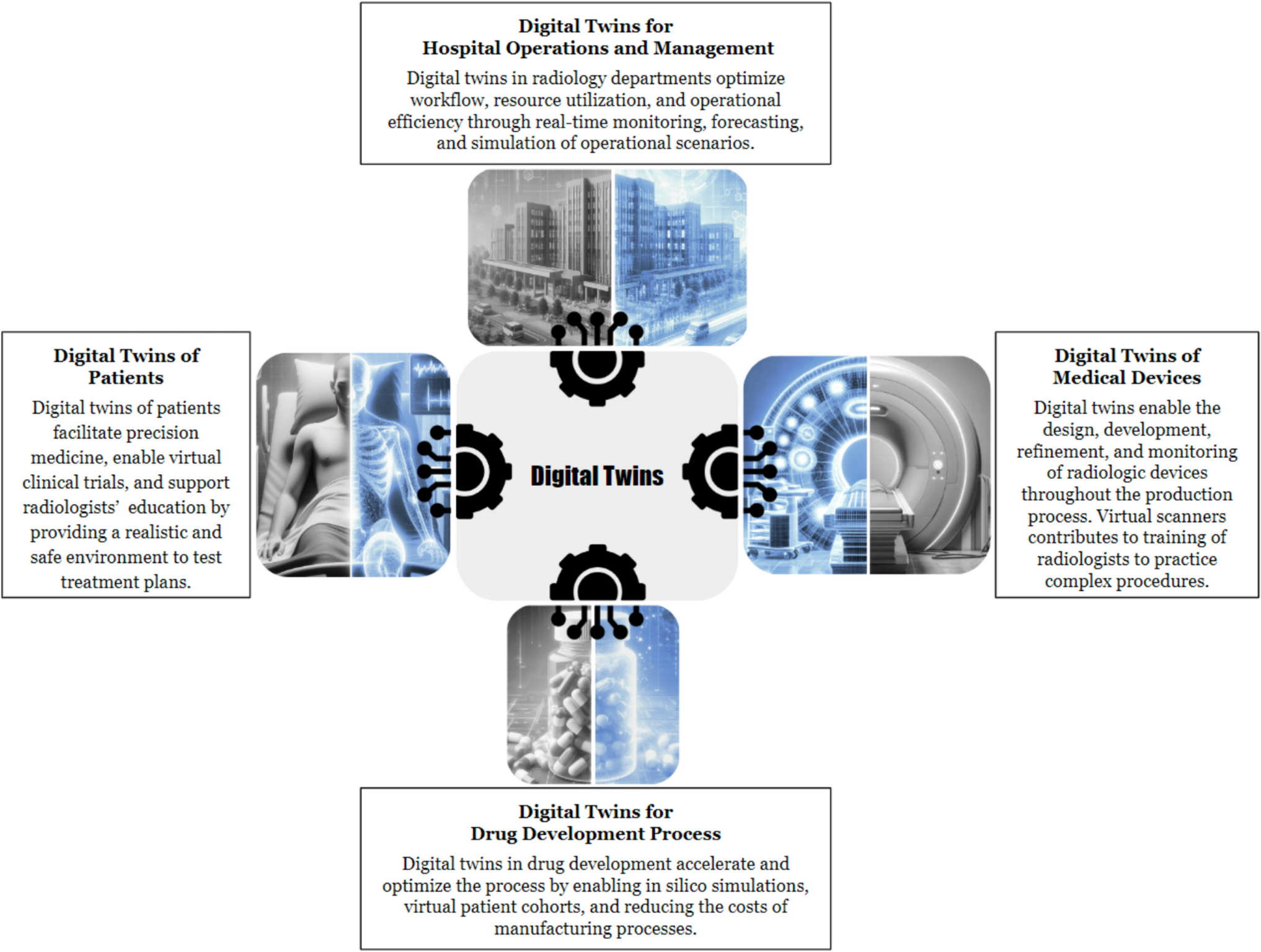 Digital Twin Technology In Radiology