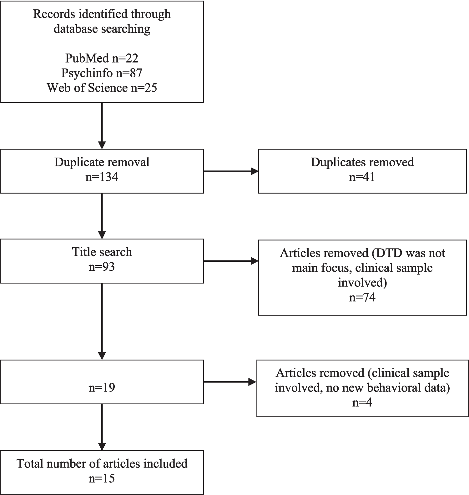 Always Getting Lost: Defining Developmental Topographical Disorientation (DTD)—A Systematic Literature Review