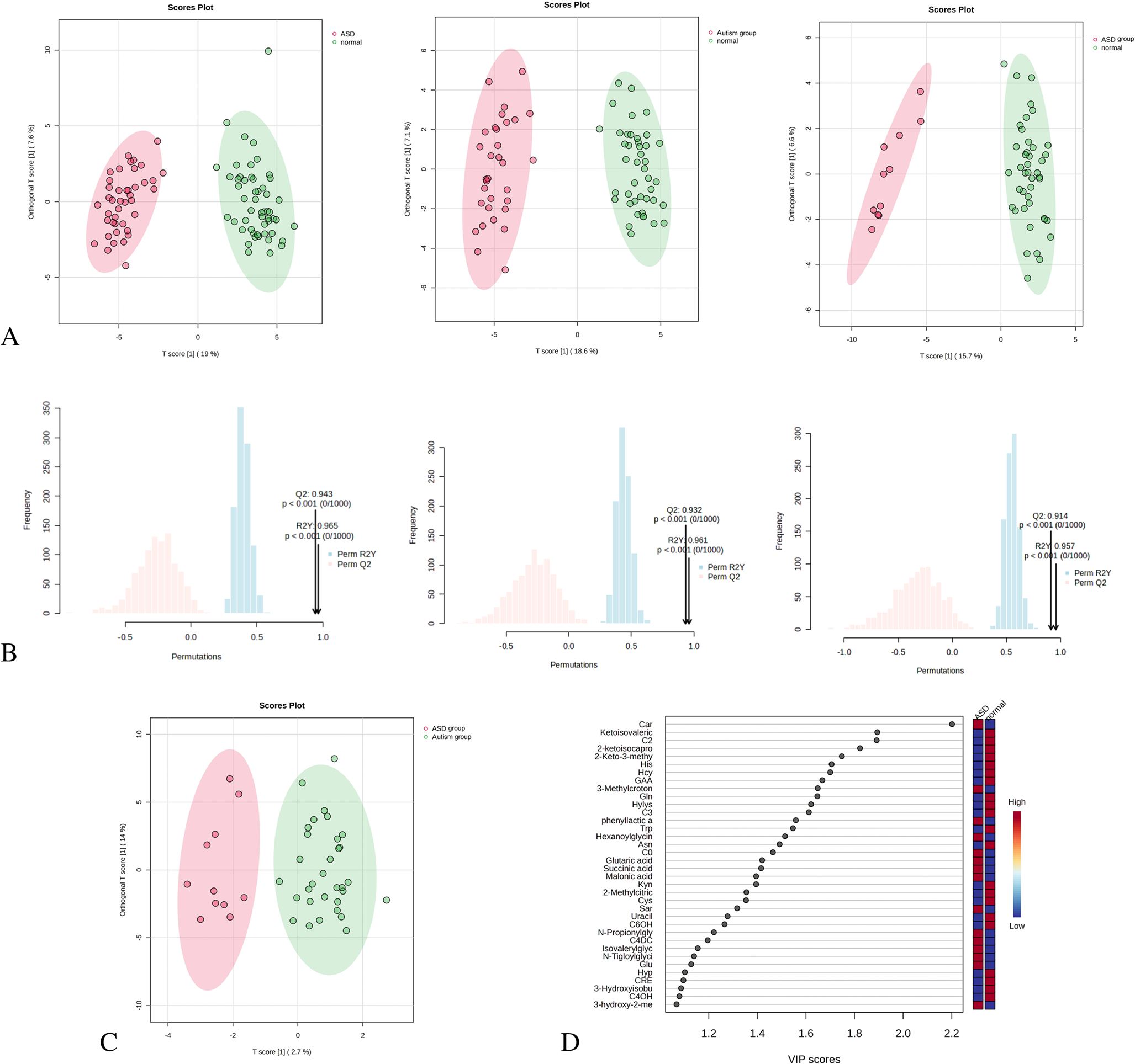 Metabolomic analysis of blood spots in a Chinese cohort with autism spectrum disorders: a pilot study