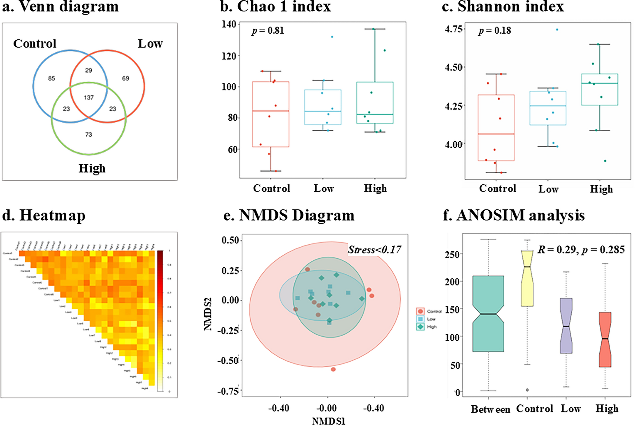Alterations in gut microbiota and insights into the colonic function by clodronate: a study using short bowel syndrome rat model