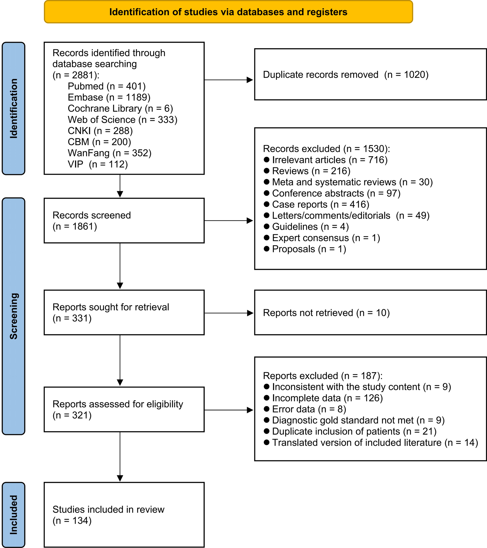 The diagnostic performance of ultrasound features for biliary atresia: a systematic review and updated meta-analysis