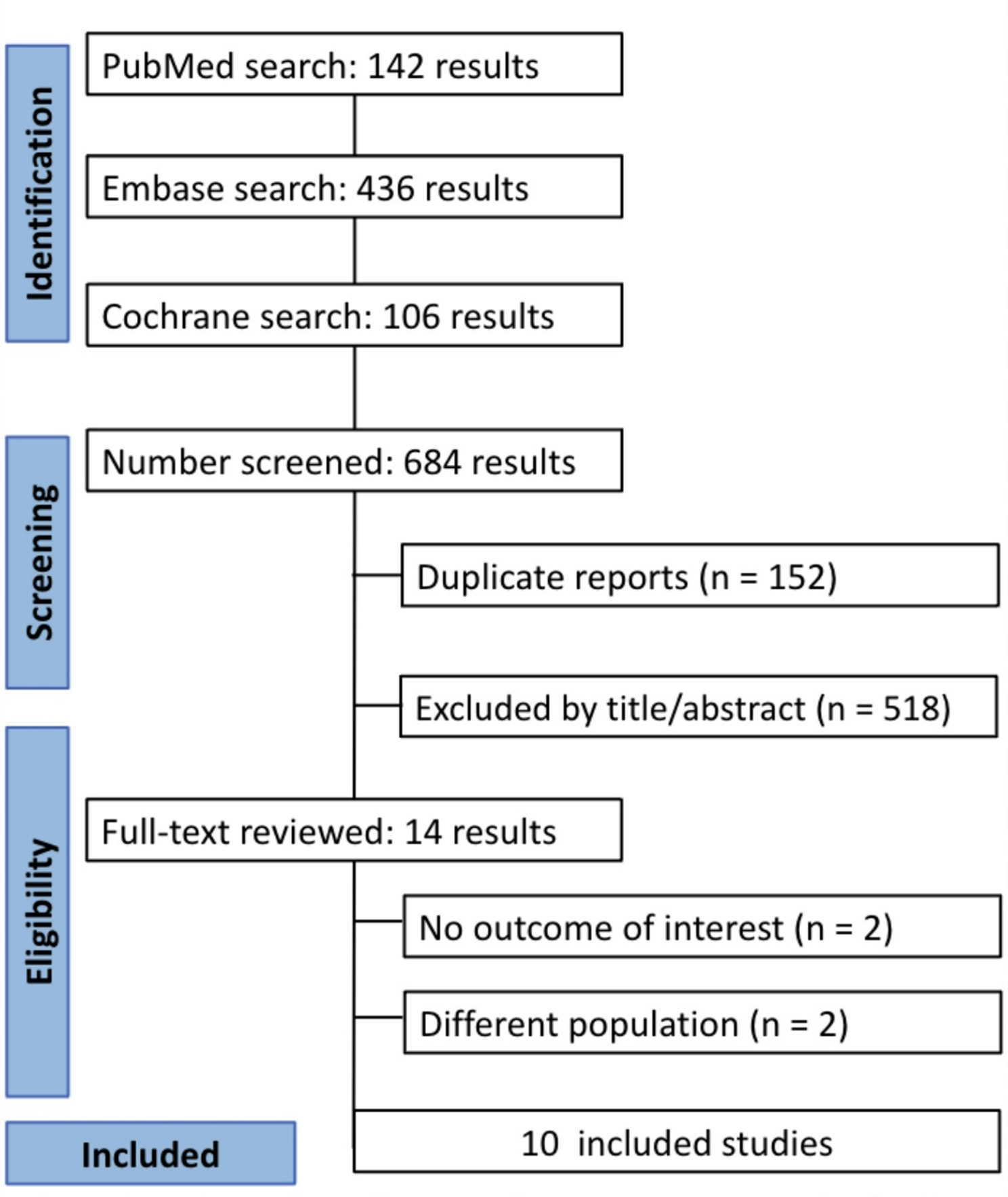 Efficacy and safety of 3CL protease inhibitors in patients with mild or moderate COVID-19: a systematic review and meta-analysis of randomized controlled trials