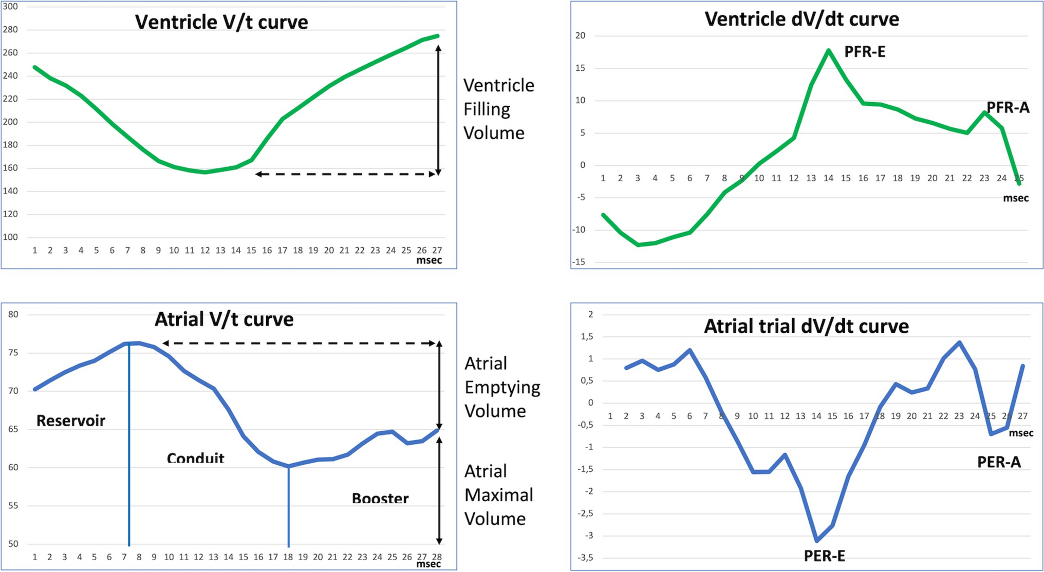MRI predictors of diastolic dysfunction and  right ventricle end diastolic pressure in repaired tetralogy of Fallot