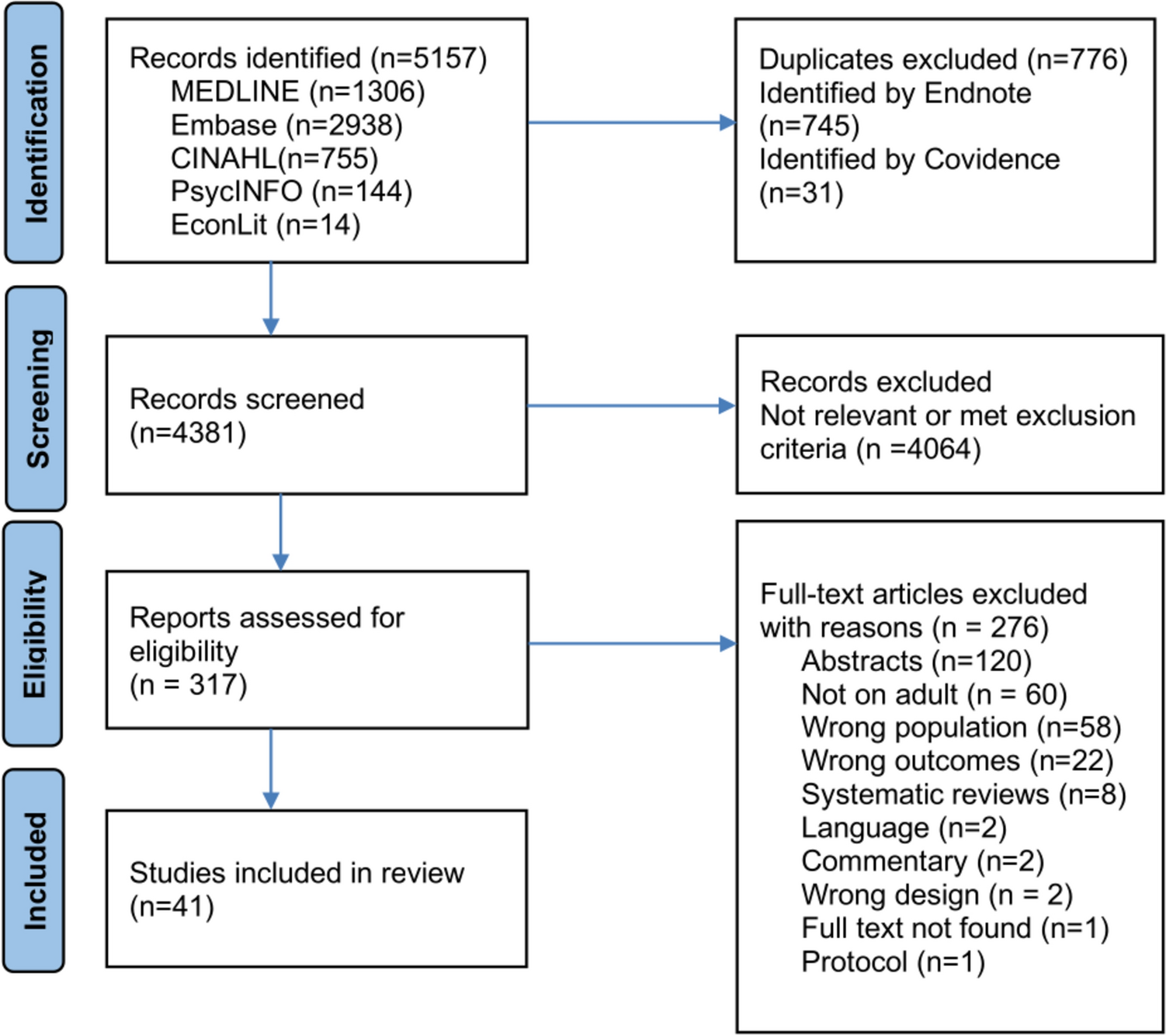 The Burden of Informal Caregiving for Adults with Musculoskeletal Conditions: A Systematic Review