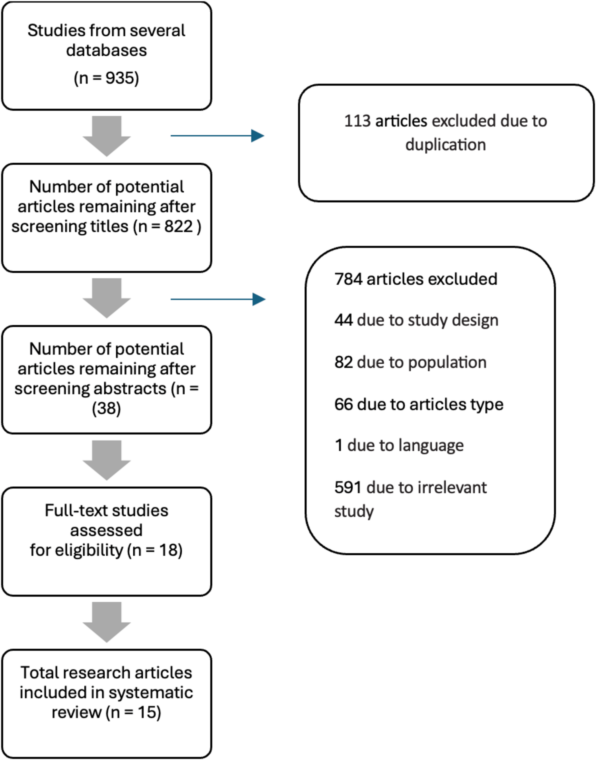 Are sleep disturbances modifiable risk factors for mild cognitive impairment and dementia? A systematic review of large studies