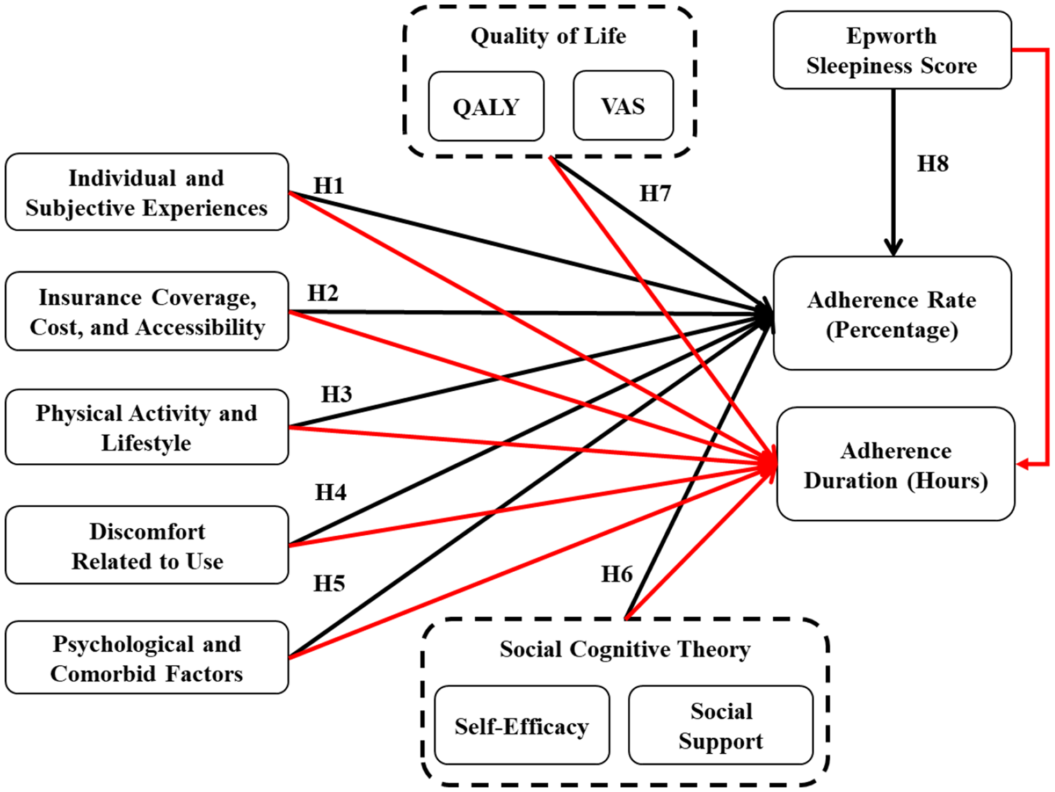 Factors affecting compliance in CPAP device usage for obstructive sleep apnea: a mixed-methods study integrating quantitative and qualitative findings