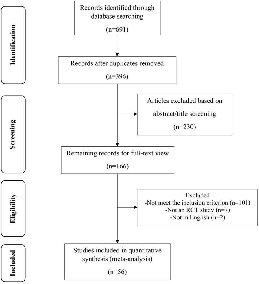 Platelet-Rich Plasma for Treating Chronic Noncancer Pain: A Systematic Review and Meta-analysis of Randomized Controlled Trials