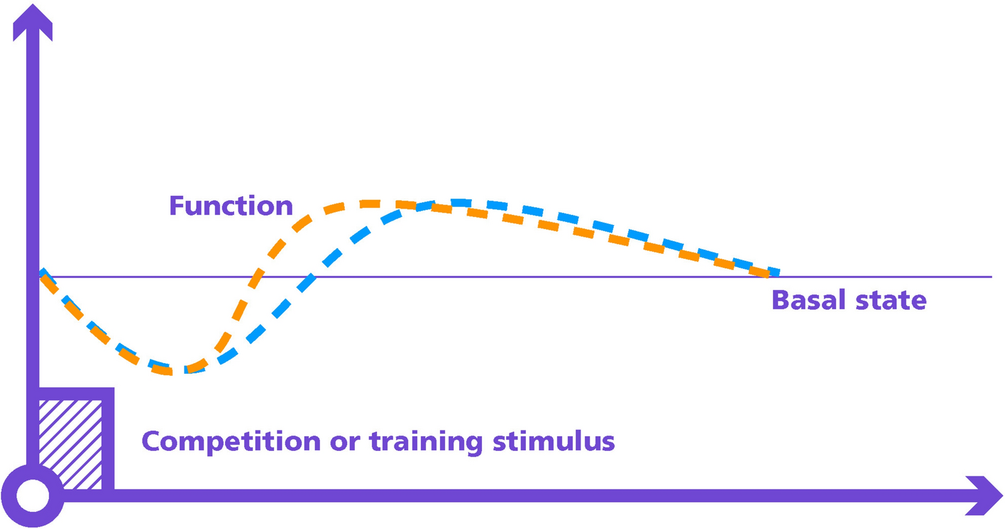 Physical and Mental Recovery for Female Footballers: Considerations and Approaches for Better Practice