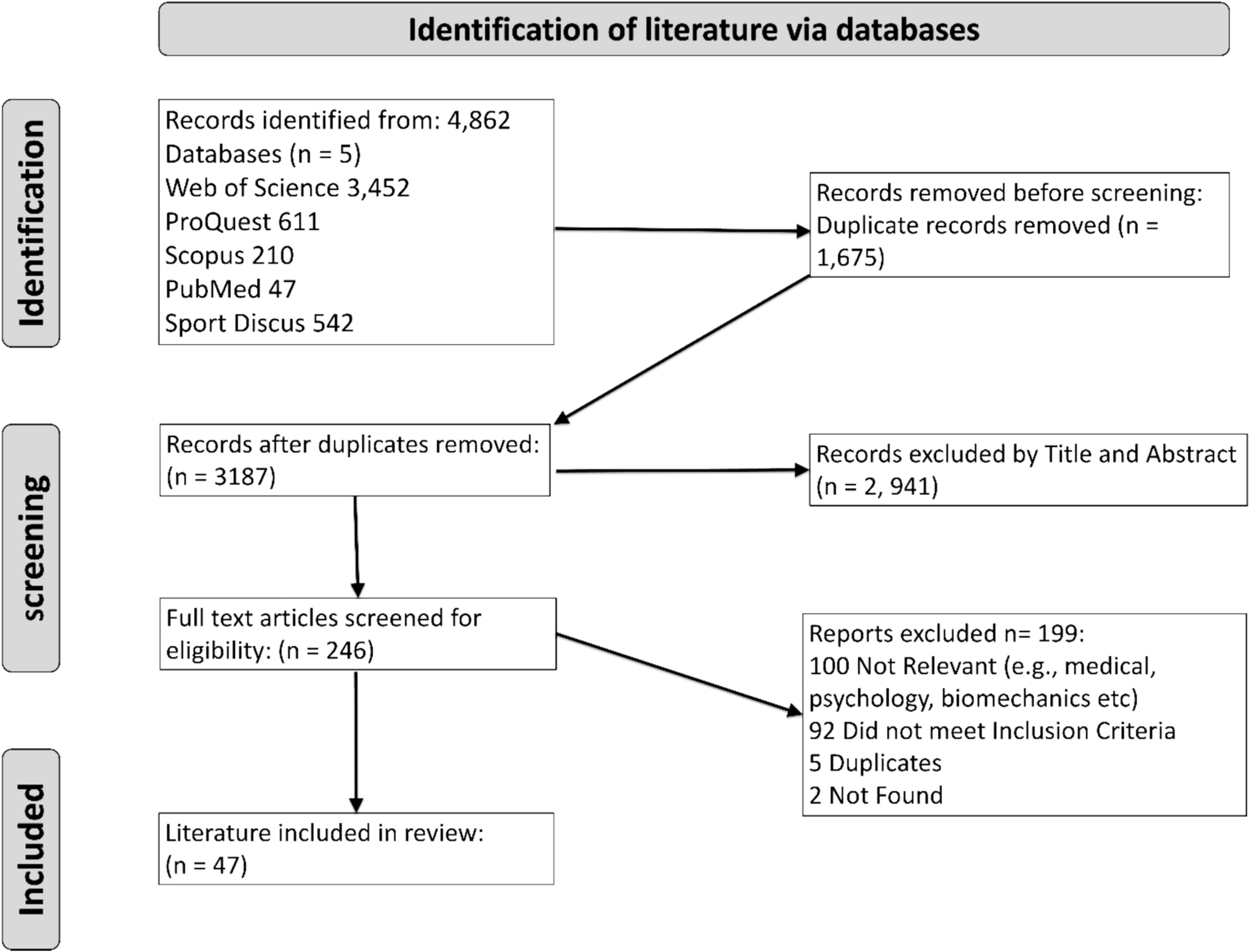 Recovery for Professional and Elite Amateur Golfers: A Scoping Review of Evidence-Based Methods