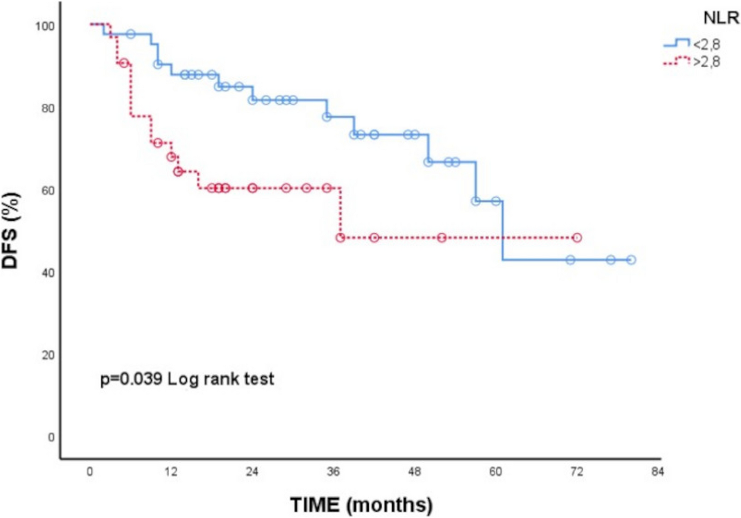 Neutrophil–Lymphocyte Ratio and Prognostic Nutritional Index Predict Prognosis for Definitive Chemoradiotherapy in Cervical Cancer