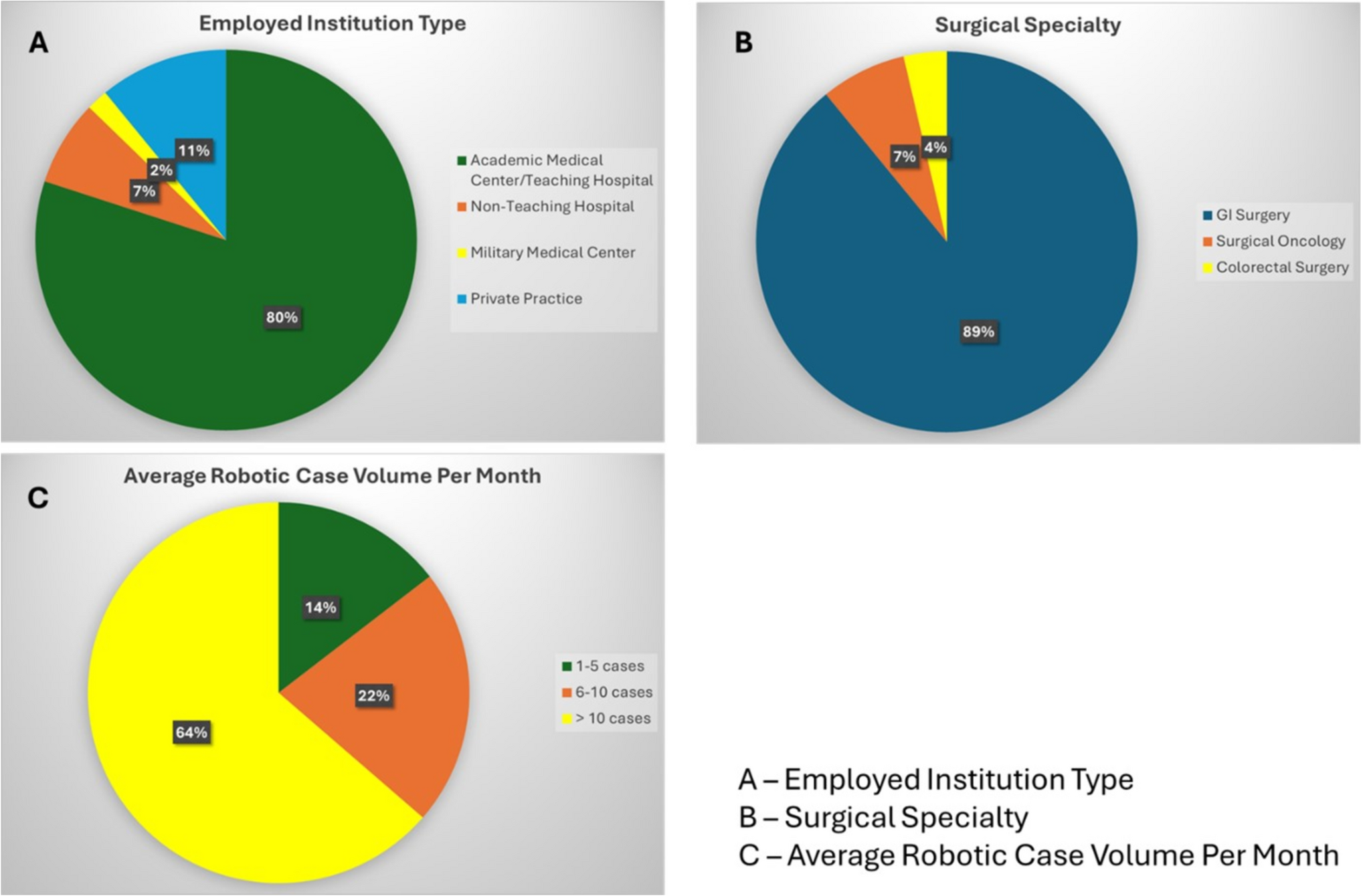 Robotic vs. laparoscopic surgery at the operational level: an investigation of surgeons’ perspectives