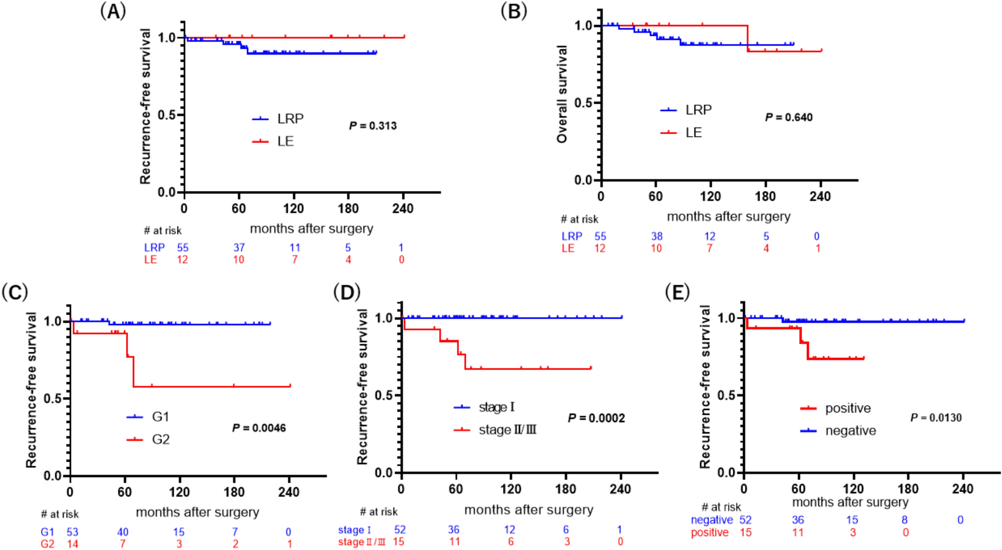 Laparoscopic enucleation vs. pancreatectomy for small pancreatic neuroendocrine neoplasms: long-term functional and oncological outcomes