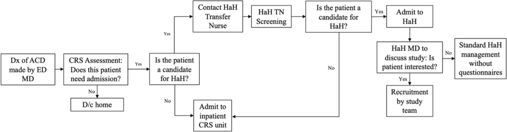 Hospital-at-home for acute complicated diverticulitis: a single-arm feasibility study