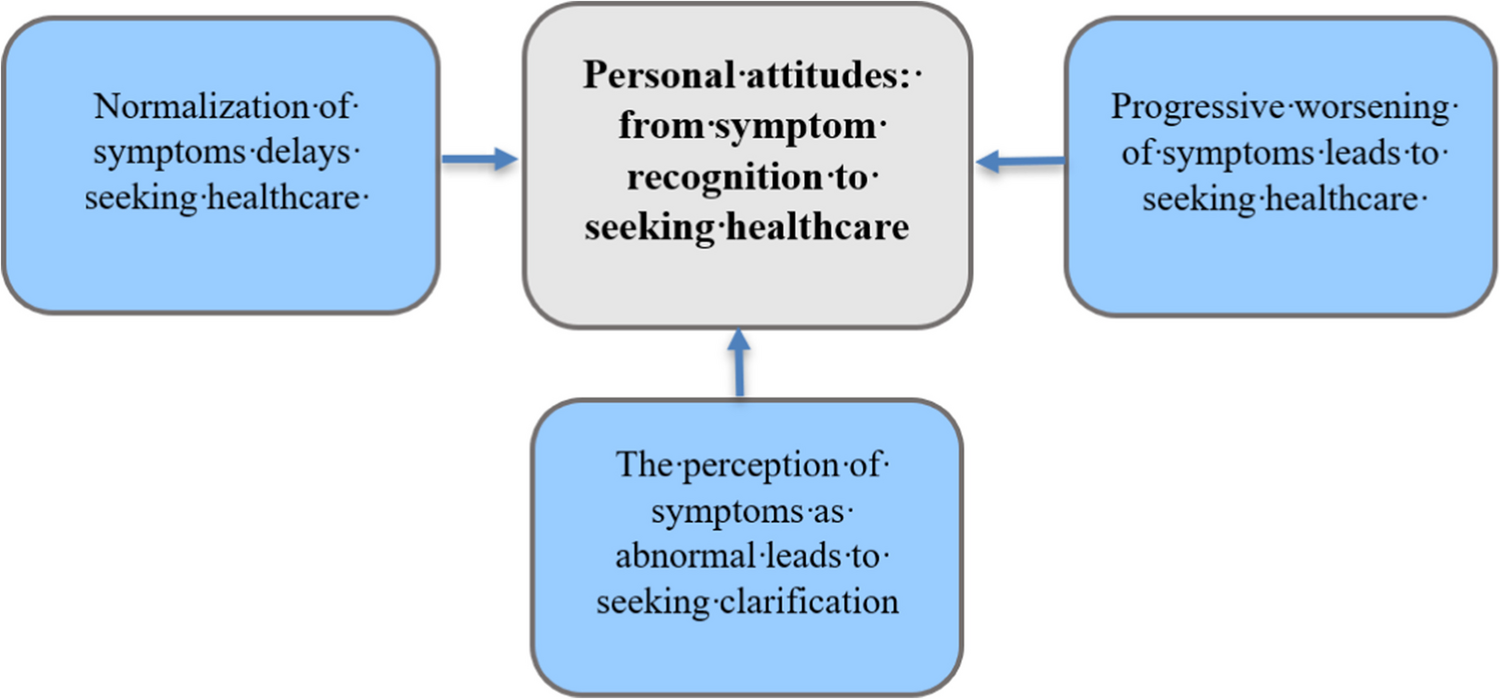 Unveiling delays: understanding the diagnostic pathways of women with advanced cervical cancer