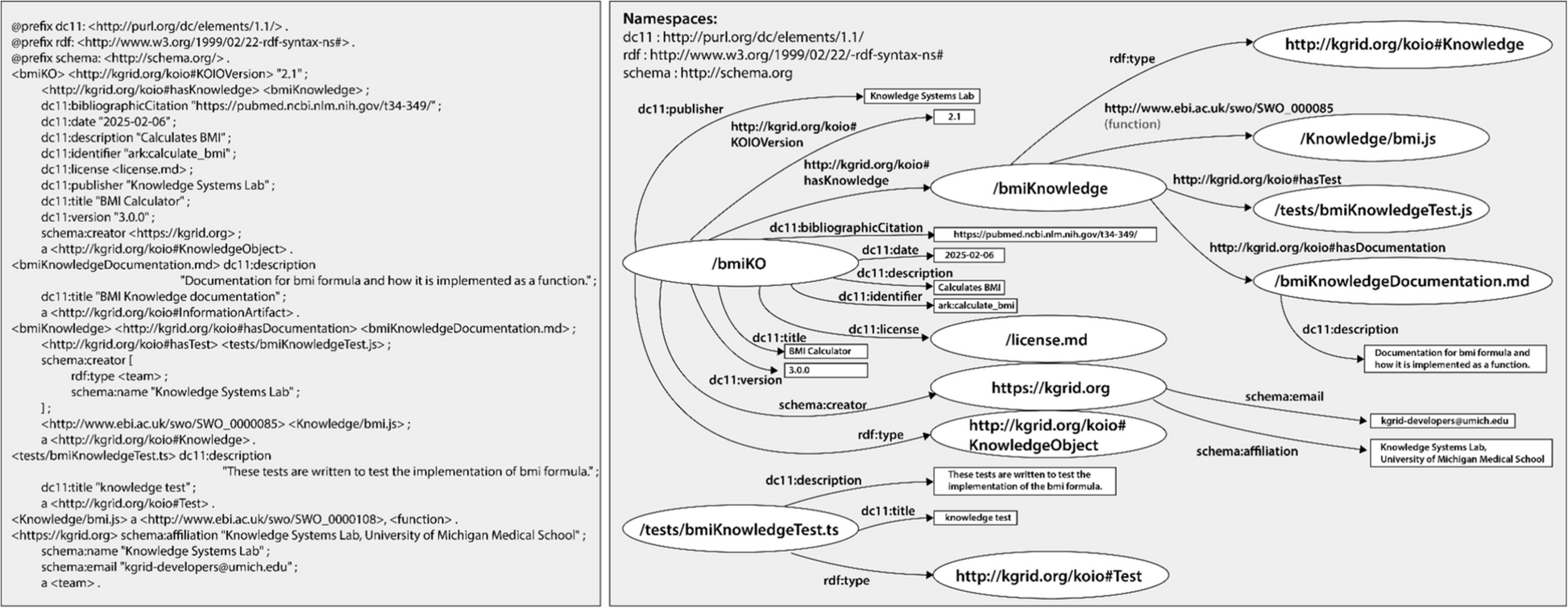 A prototype ETL pipeline that uses HL7 FHIR RDF resources when deploying pure functions to enrich knowledge graph patient data