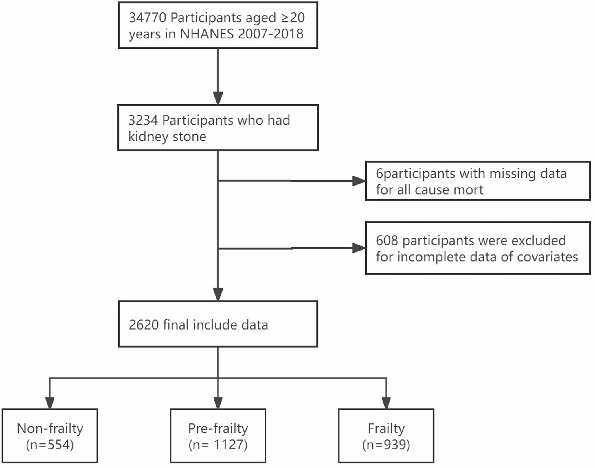 The association between frailty index and all-cause mortality in US individuals with kidney stones: mediation by systemic immune-inflammation (SII) index