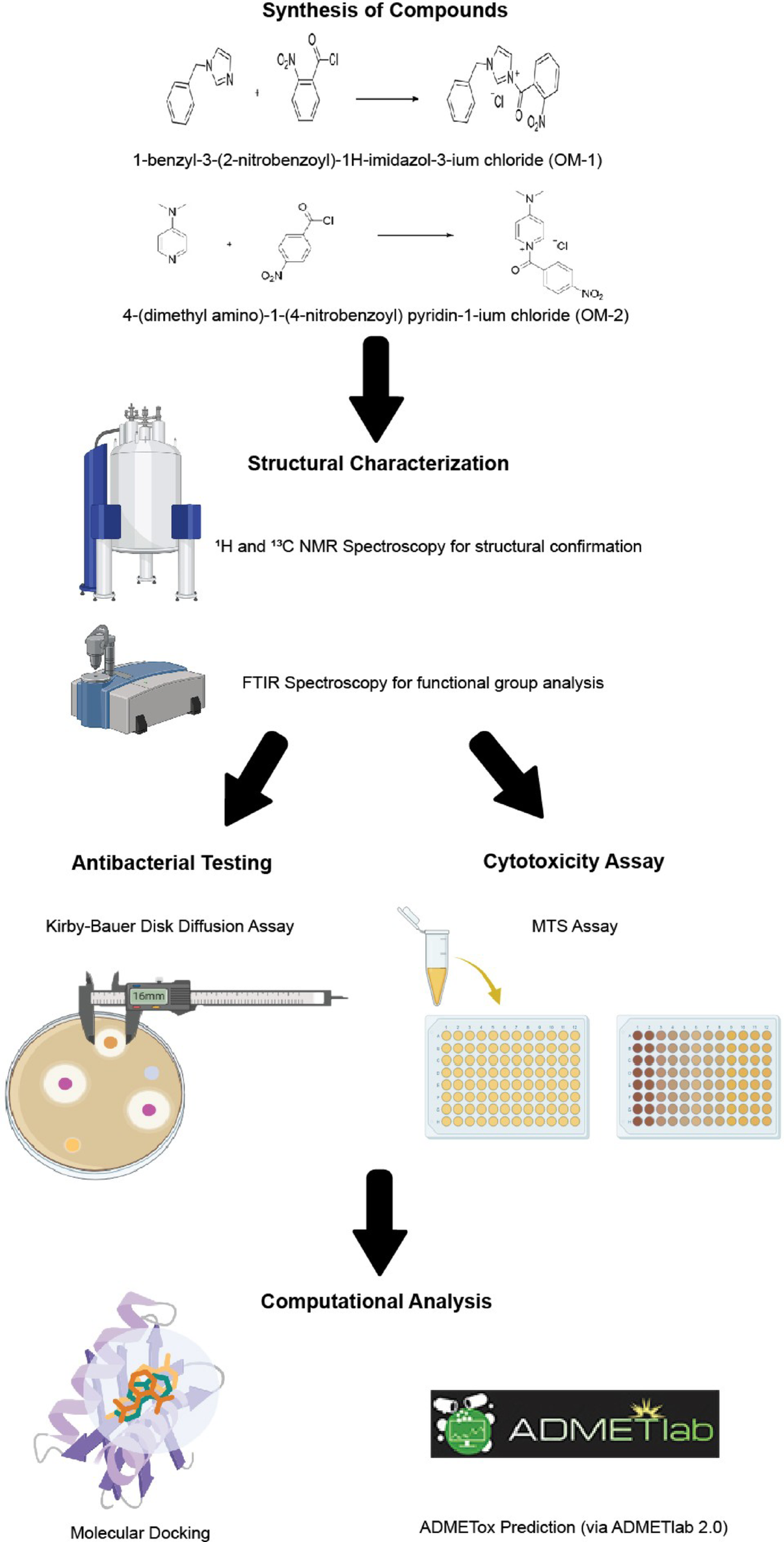 Novel ionic liquids with antibacterial and low cytotoxic properties for double-J stents