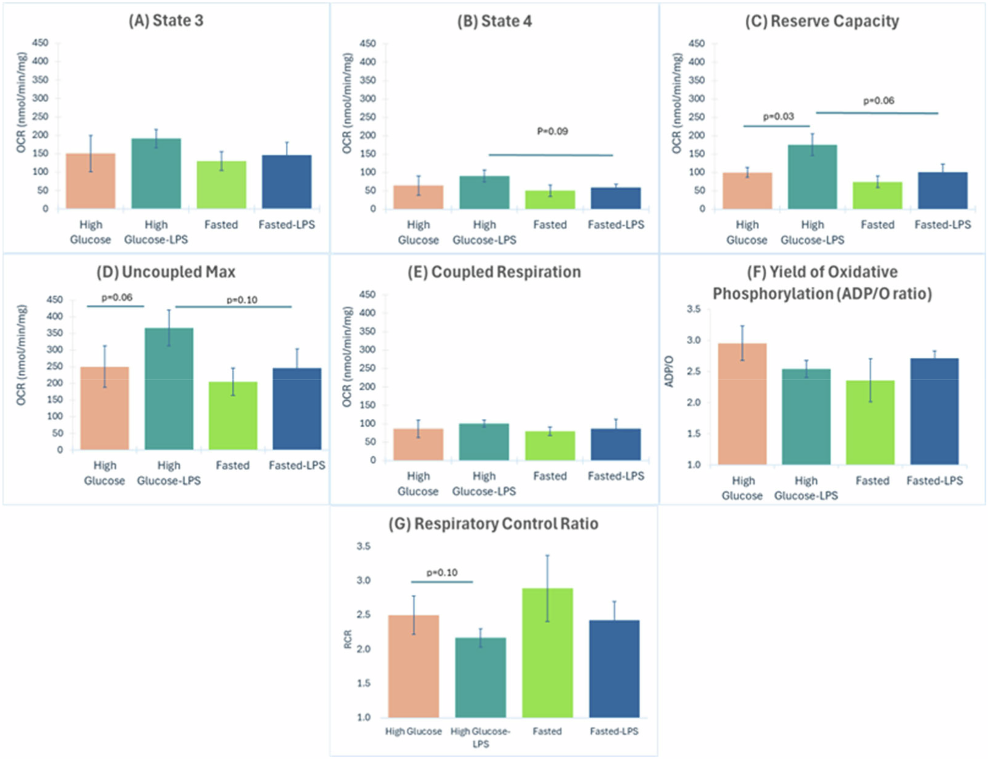 as a Model for Reprogramming of Eukaryotic Cells: Implications for the Study of the Relationship Between Metabolism and Inflammation in Chronic Disease