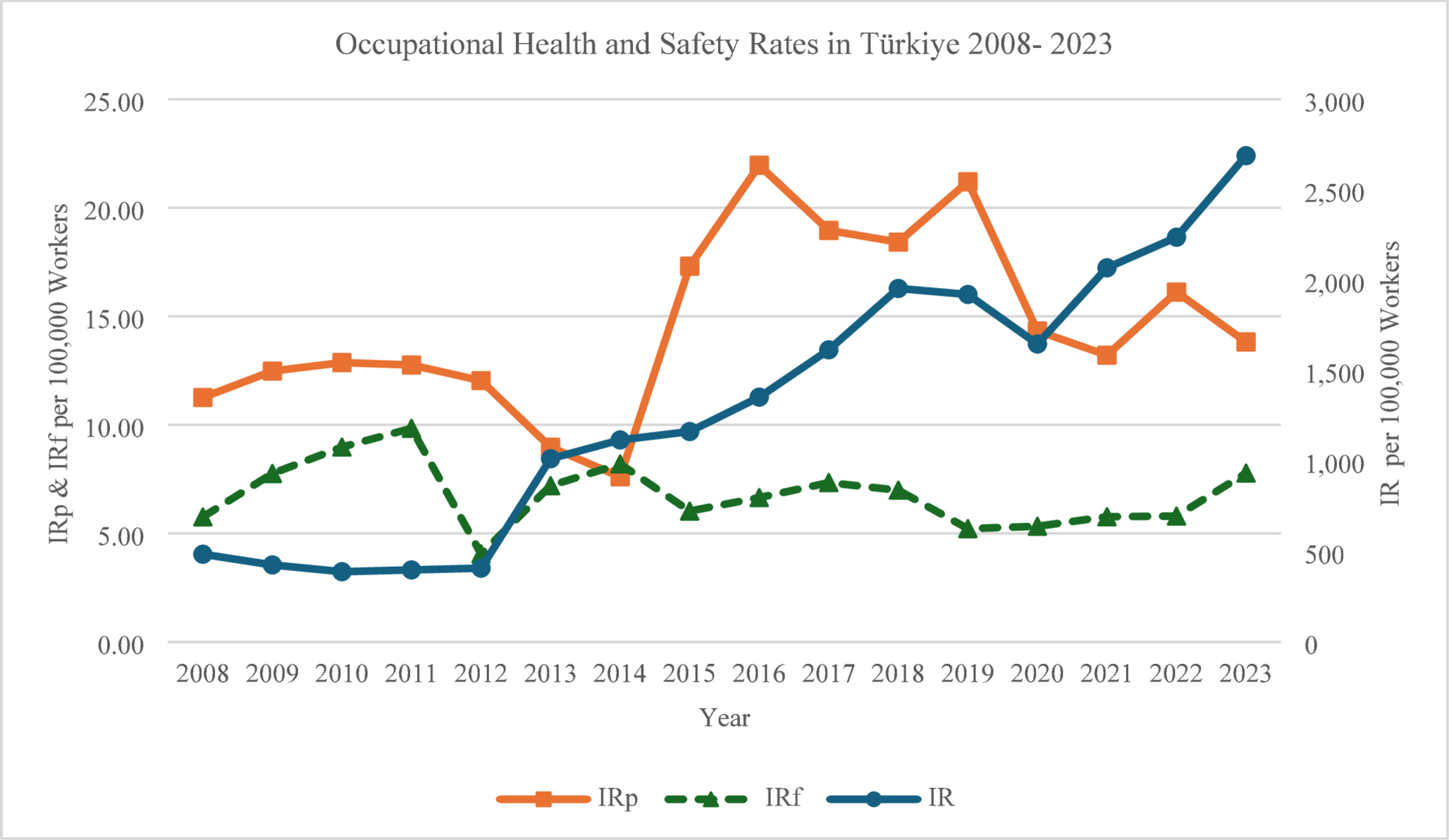 Occupational hazards in veterinary practice: a 15-year review of Türkiye’s official ınjury and disease data (2008–2023)