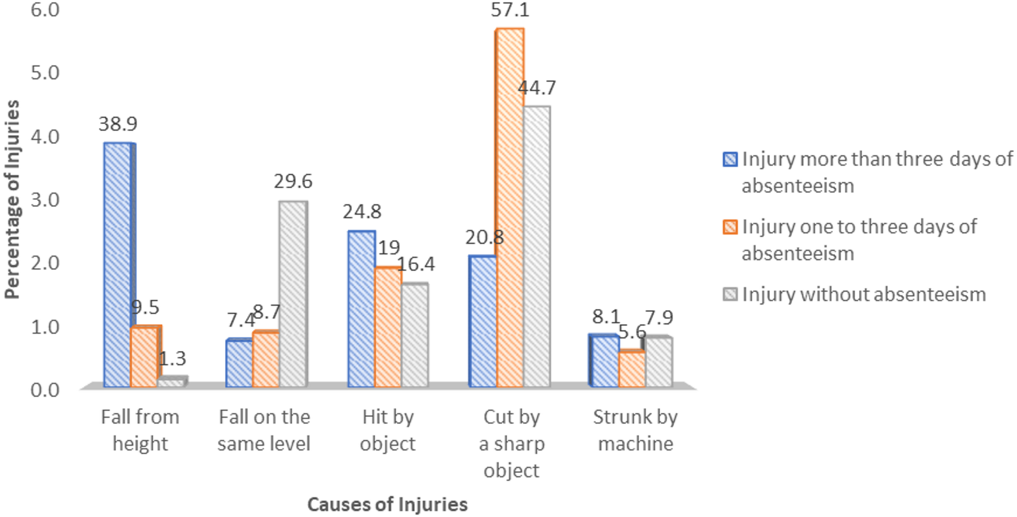 Association between safety climate, safety participation, safety compliance, and occupational injuries among workers in large-scale building construction projects in Ethiopia