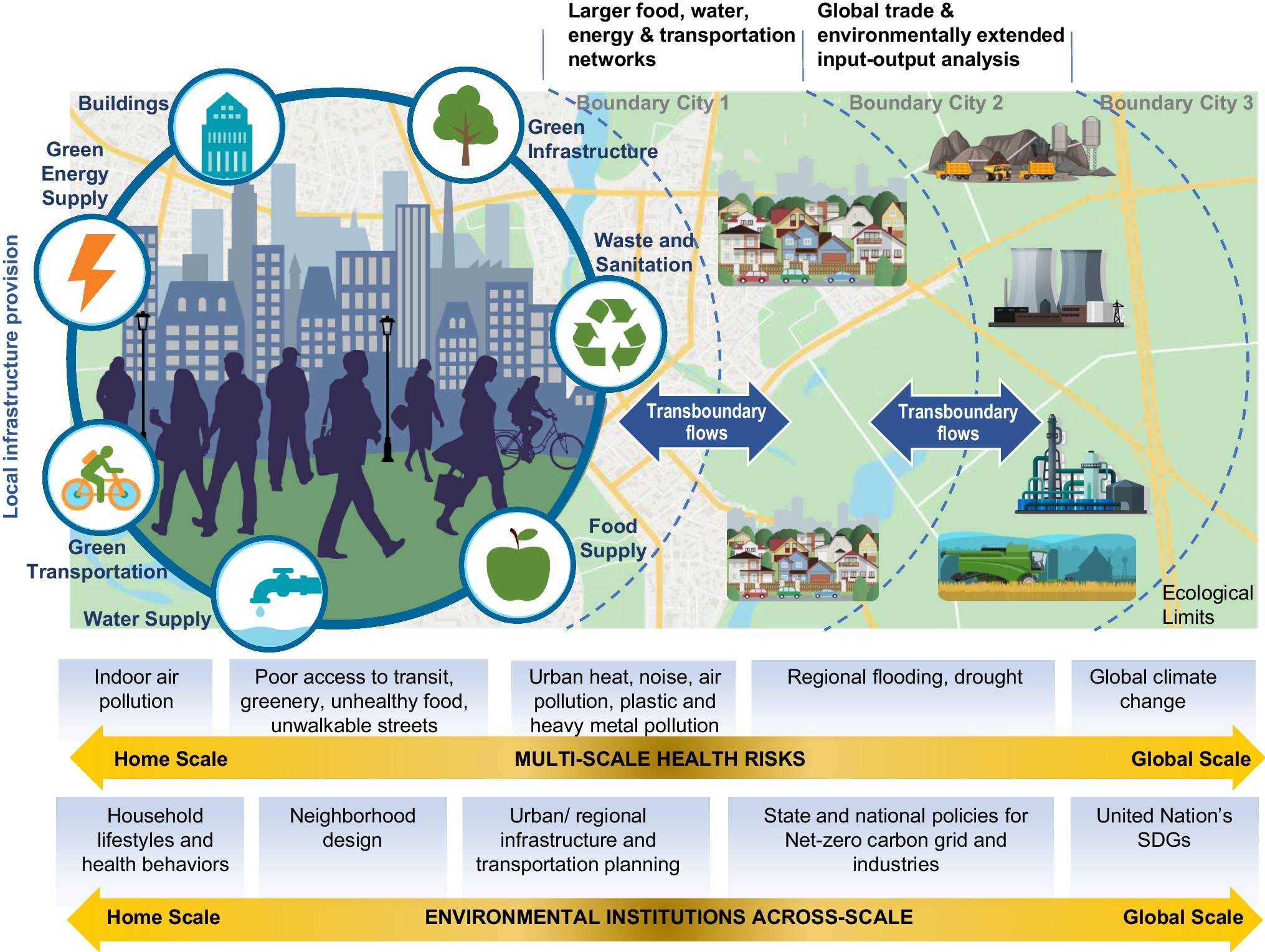 Planetary Health: At the Crossroads of CVD Prevention