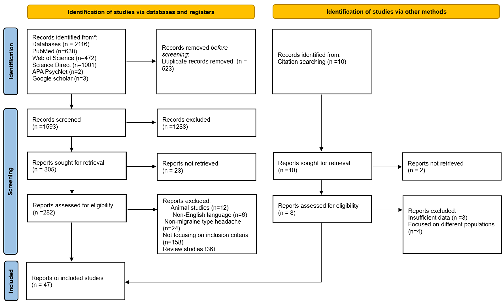 Risk Factors and Consequences of Cutaneous Allodynia among Individuals with Migraine: A Scoping Review
