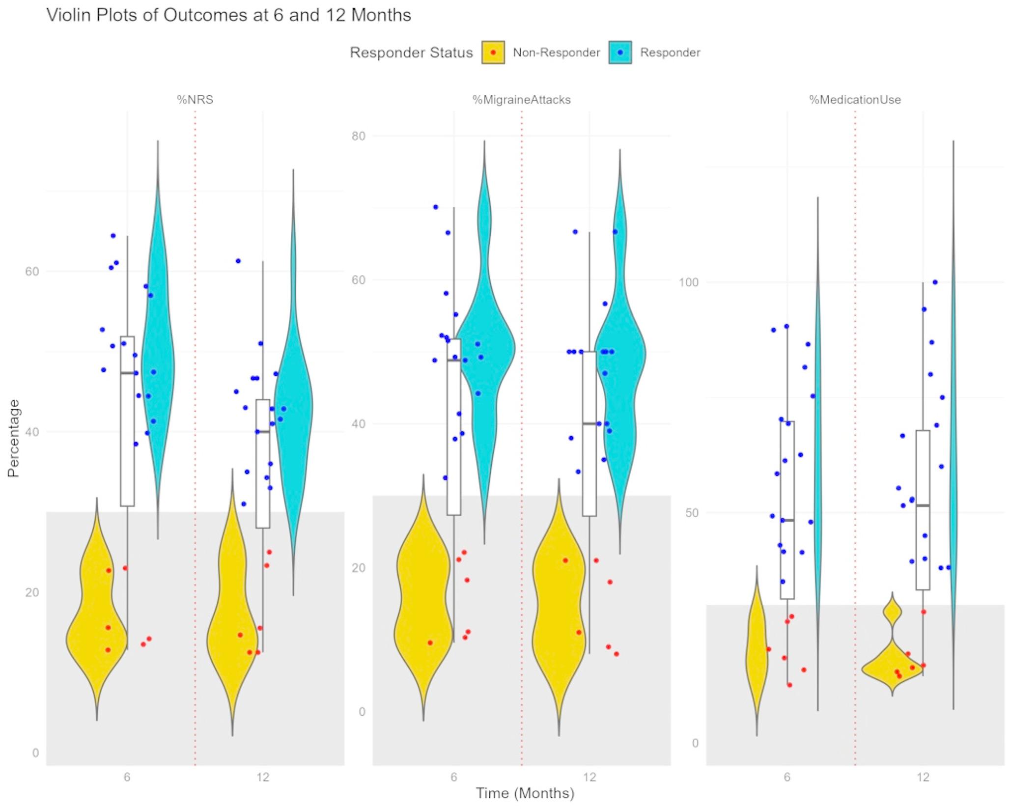 Prognostic Value of Minnesota Multiphasic Personality Inventory-2 (MMPI-2) Profiles in Predicting Outcomes of Occipital Nerve Stimulation for Refractory Chronic Migraine: A Retrospective Bias-Corrected Multivariable Analysis