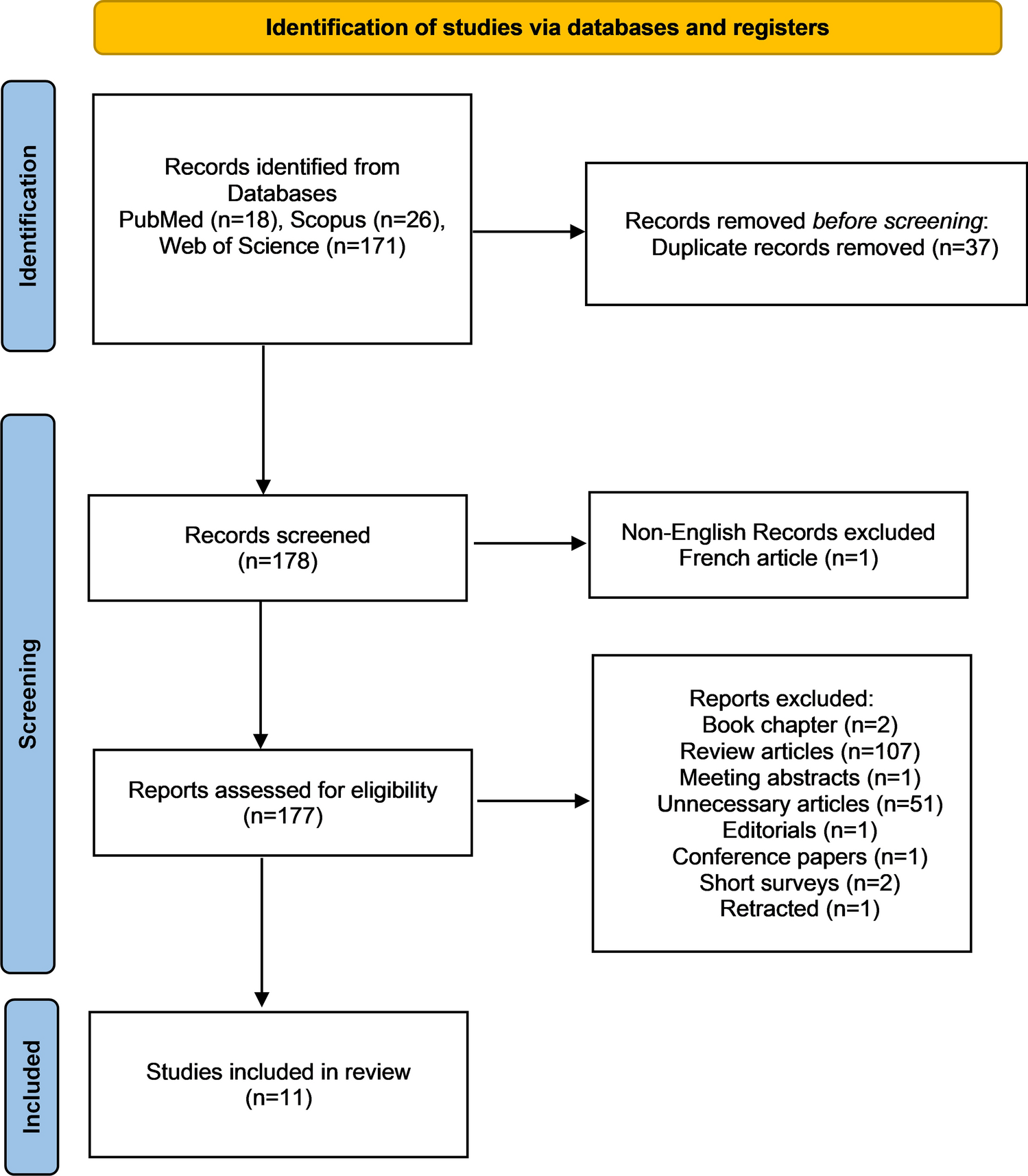Non-coding RNAs’ pivotal importance in modulation of cancer sensitivity to Topotecan: a systematic review