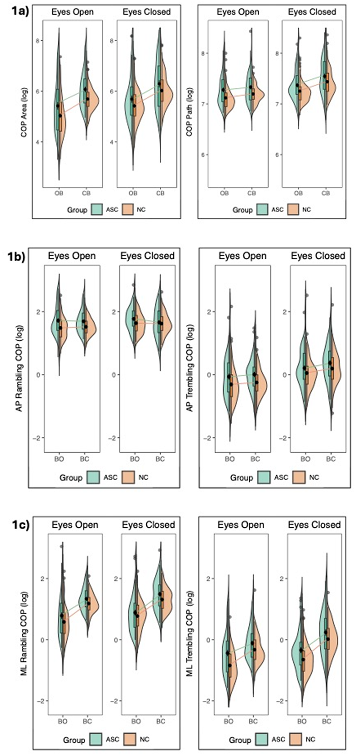 Postural sway dynamics in adults across the autism spectrum: a multifactor approach