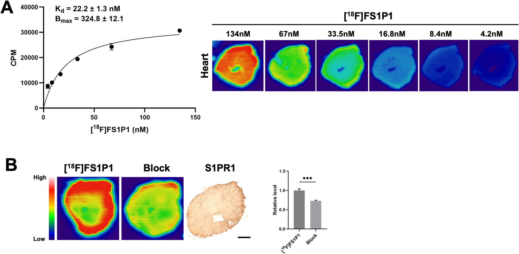 PET Study of S1PR1 Expression in Rodent Model of Myocardial Infarction
