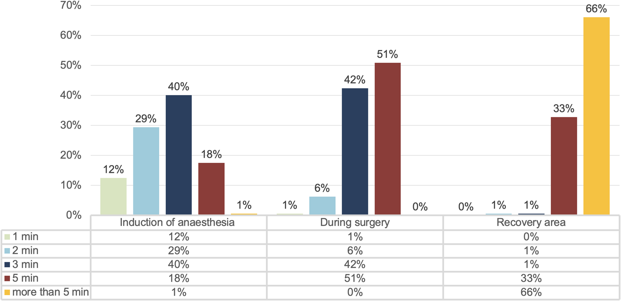 Current practices in hemodynamic monitoring and management during non-cardiac surgery in Austria