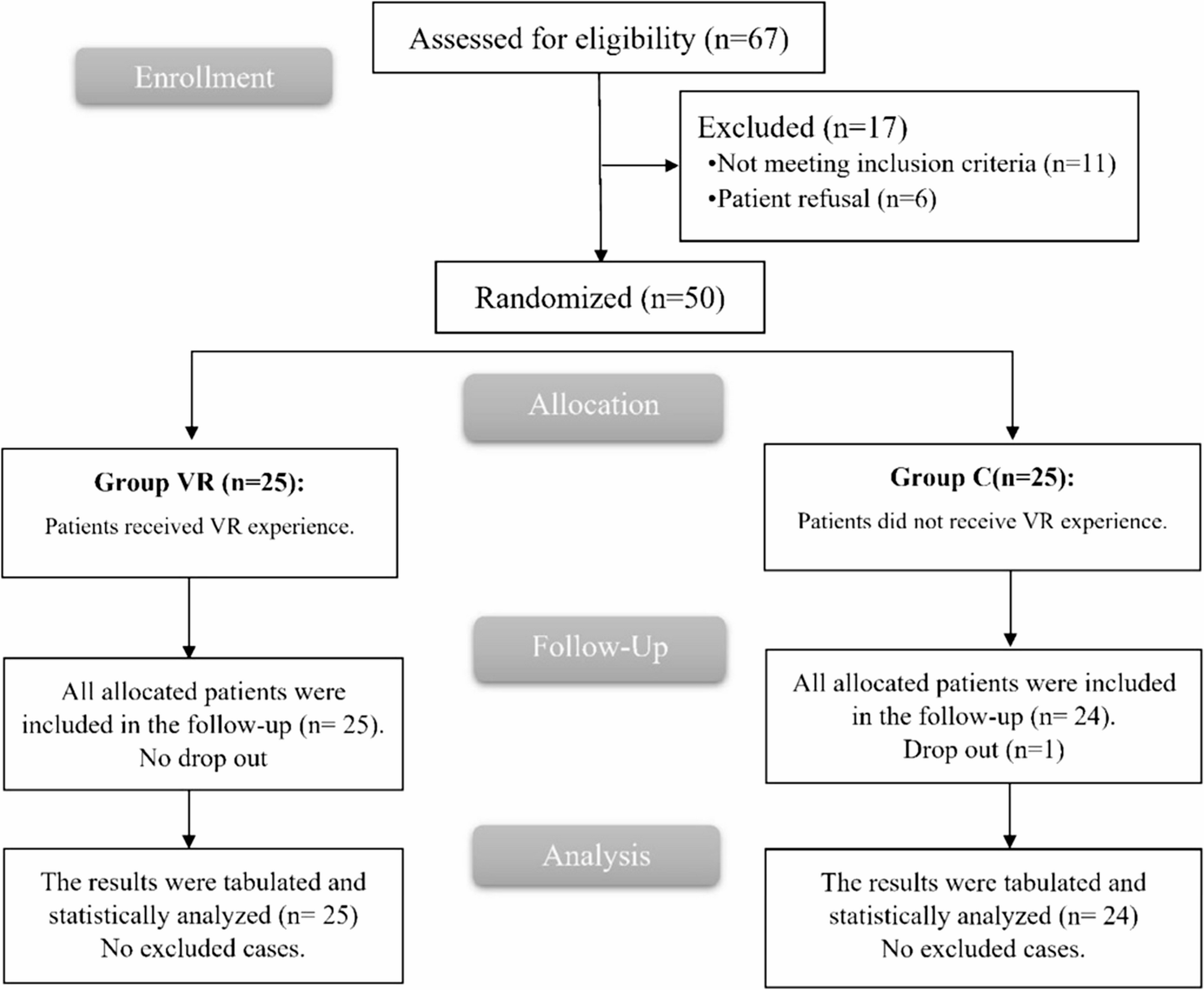 Effect of virtual reality on perioperative anxiety, stress and pain in total hip arthroplasty: a randomized controlled trial