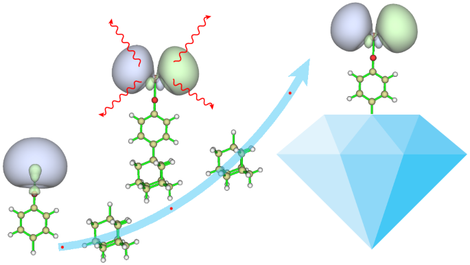 Bottom-up approach to making larger hydrocarbon molecules capable of optical cycling