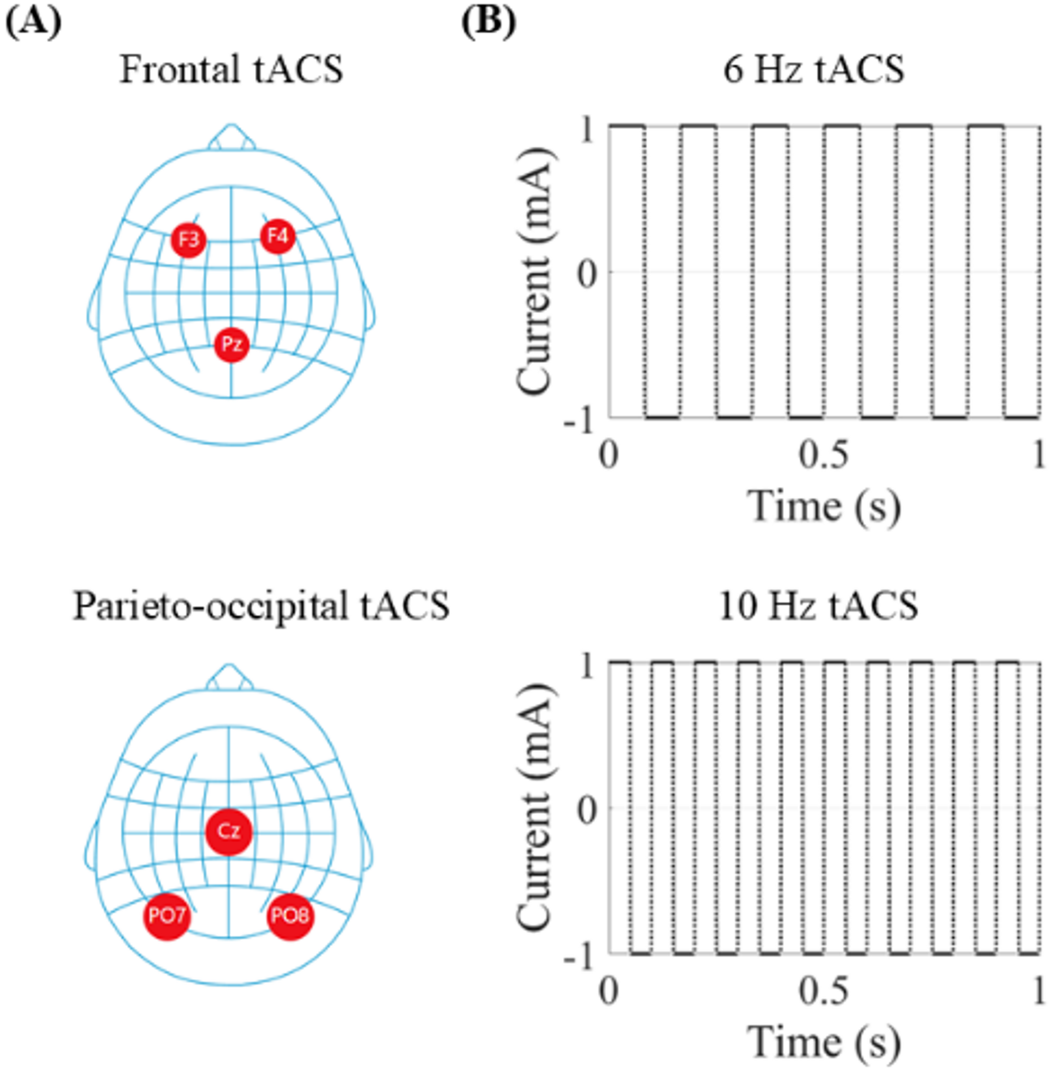 Effects of different frequencies of transcranial alternating current stimulation on emotion and emotion regulation