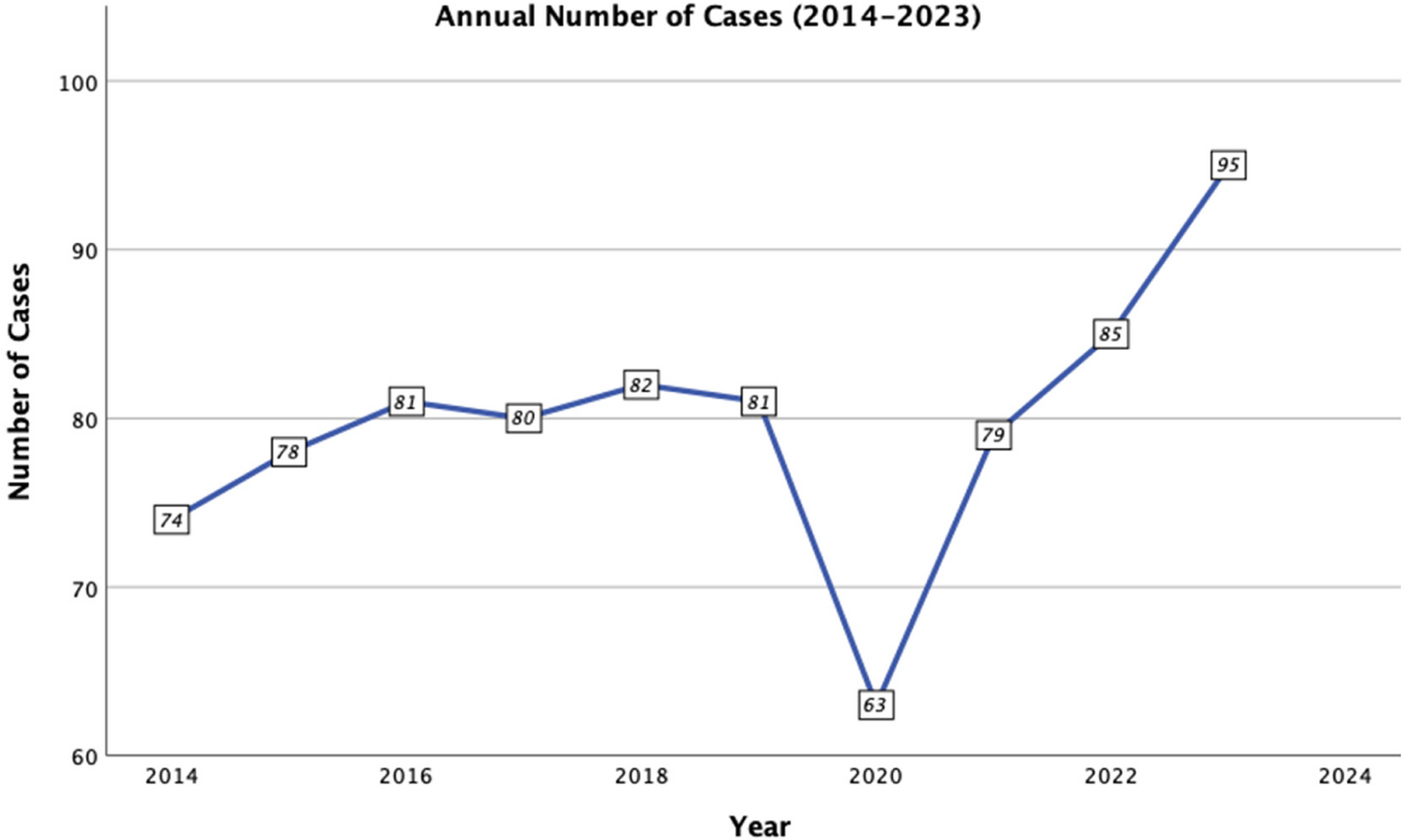 Predictors of Chlamydia trachomatis conjunctivitis in neonates: a 10-Year retrospective study